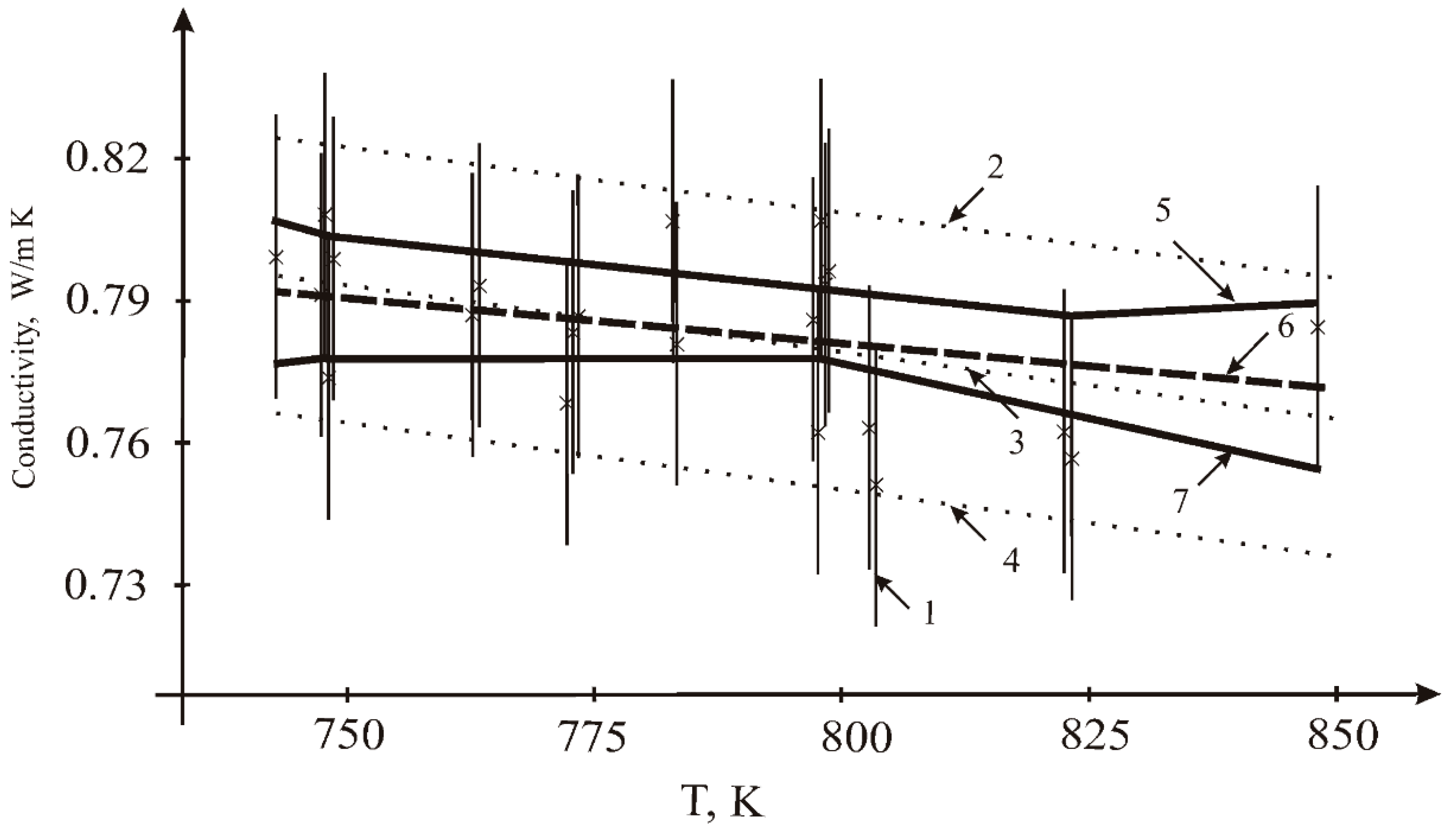 Materials 15 05603 g008 550