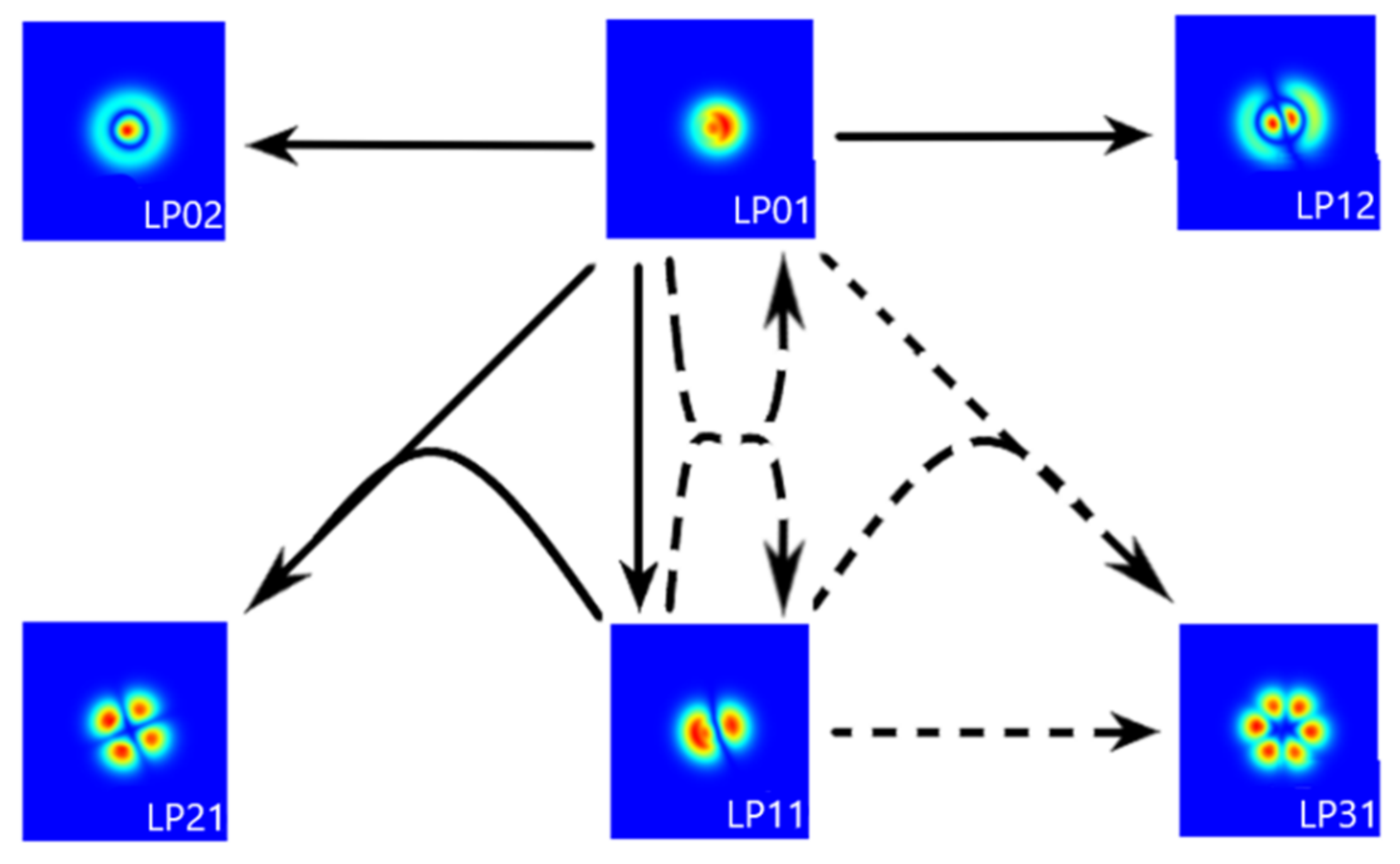 Materials 15 05604 g002 550