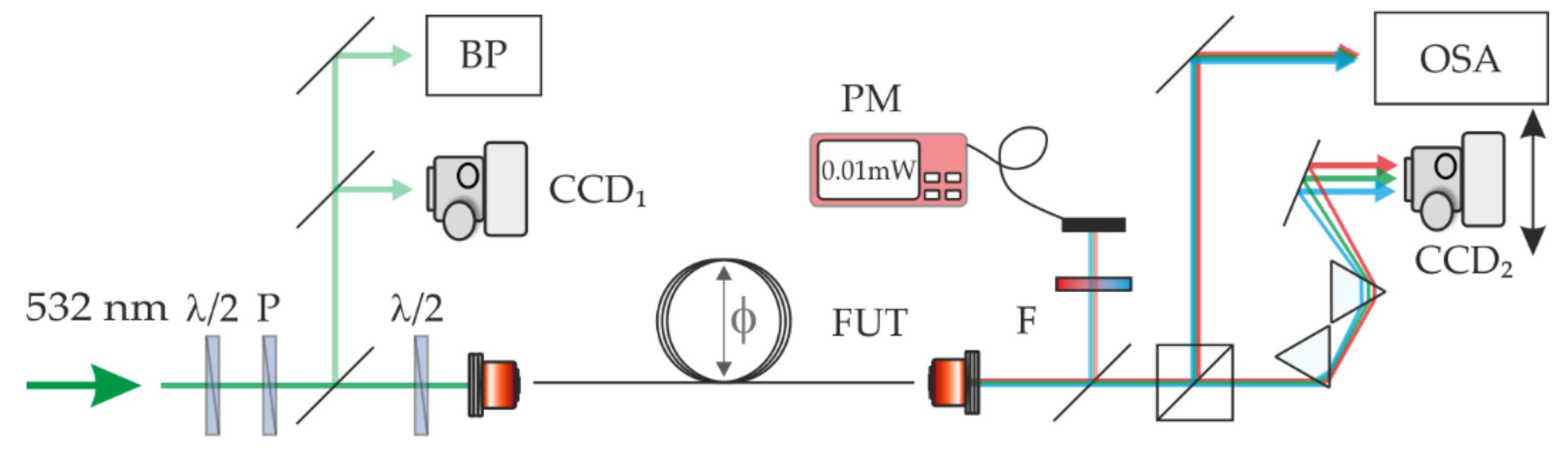 Materials 15 05604 g003 550