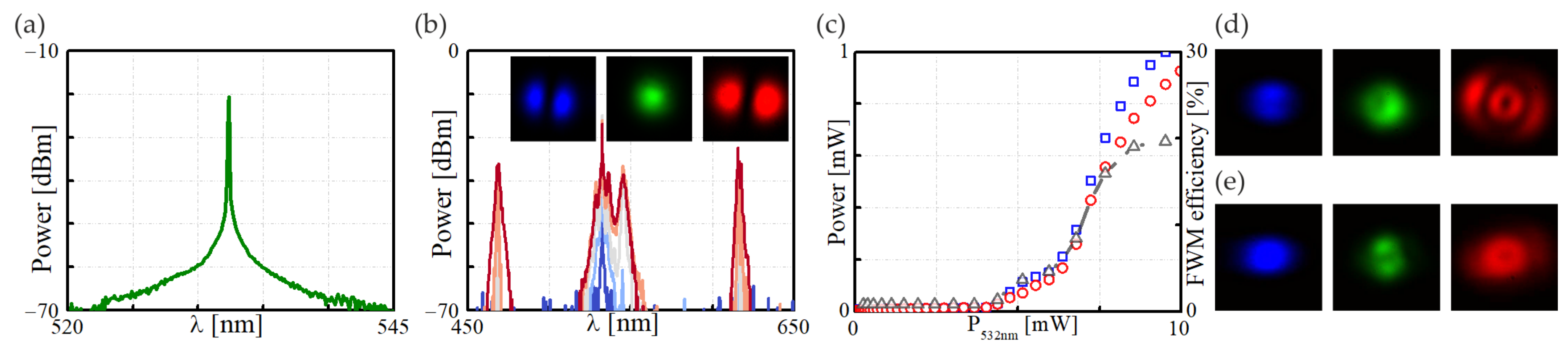 Materials 15 05604 g004 550