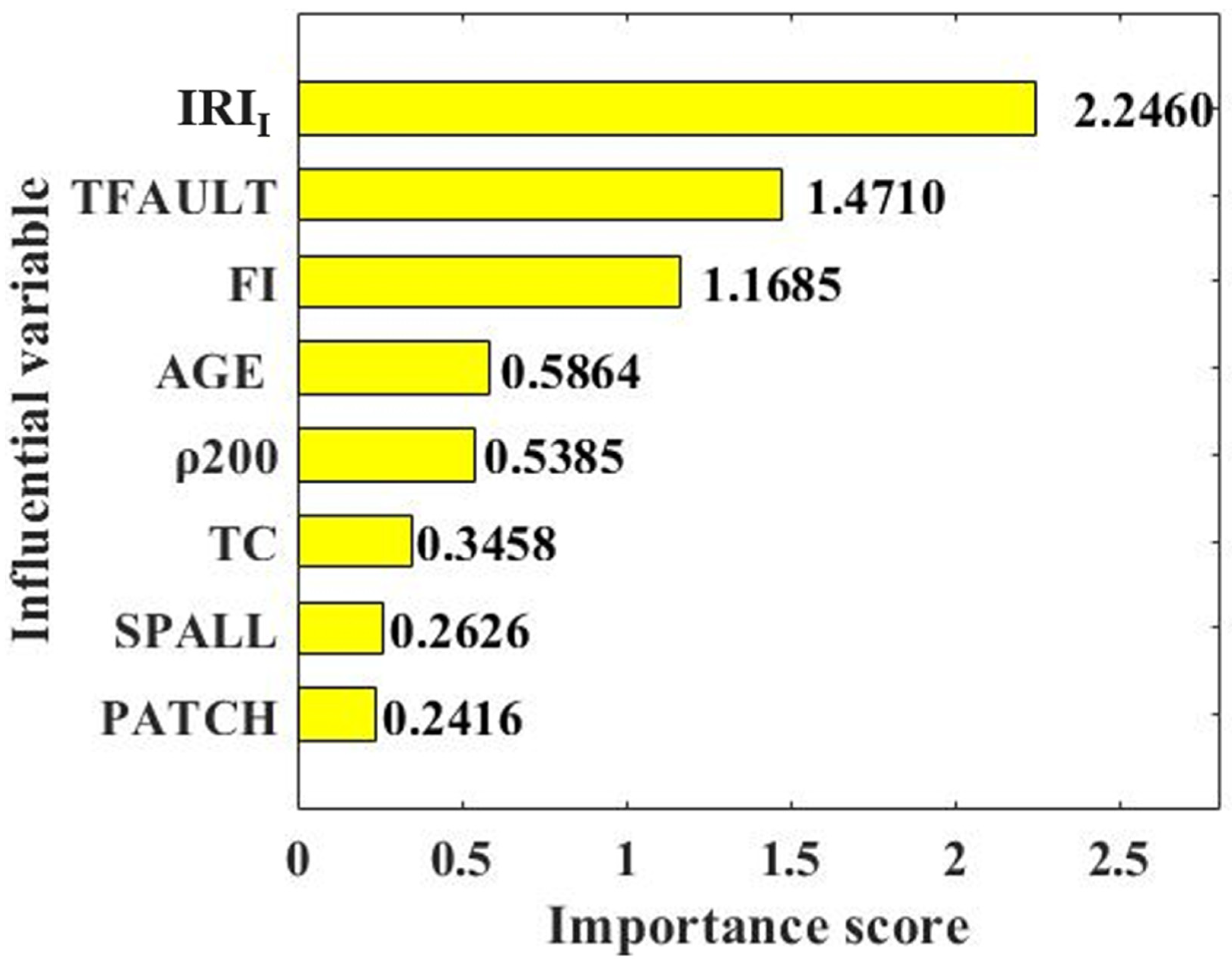Materials 15 05605 g009