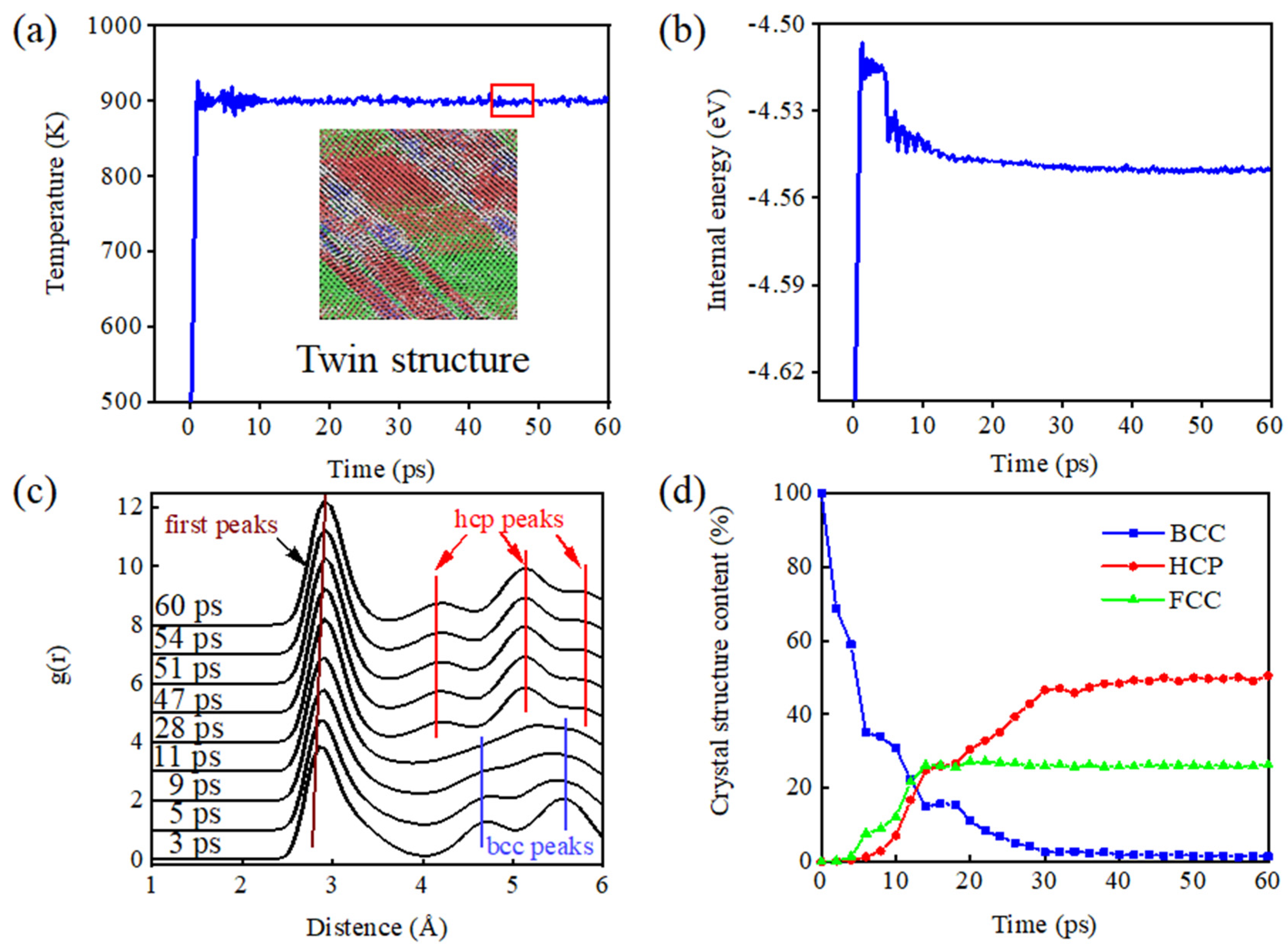 Materials 15 05606 g002 550