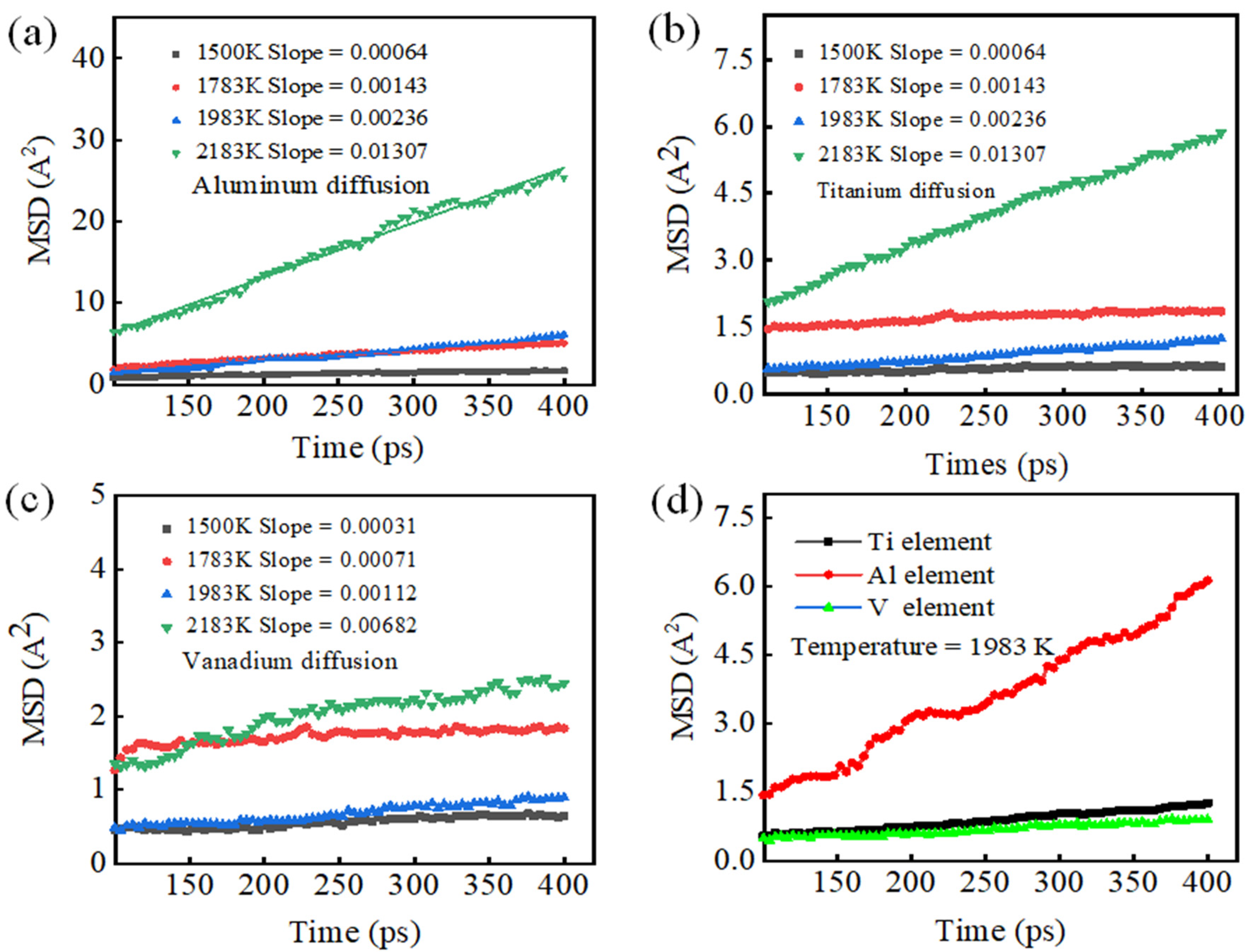 Materials 15 05606 g004 550