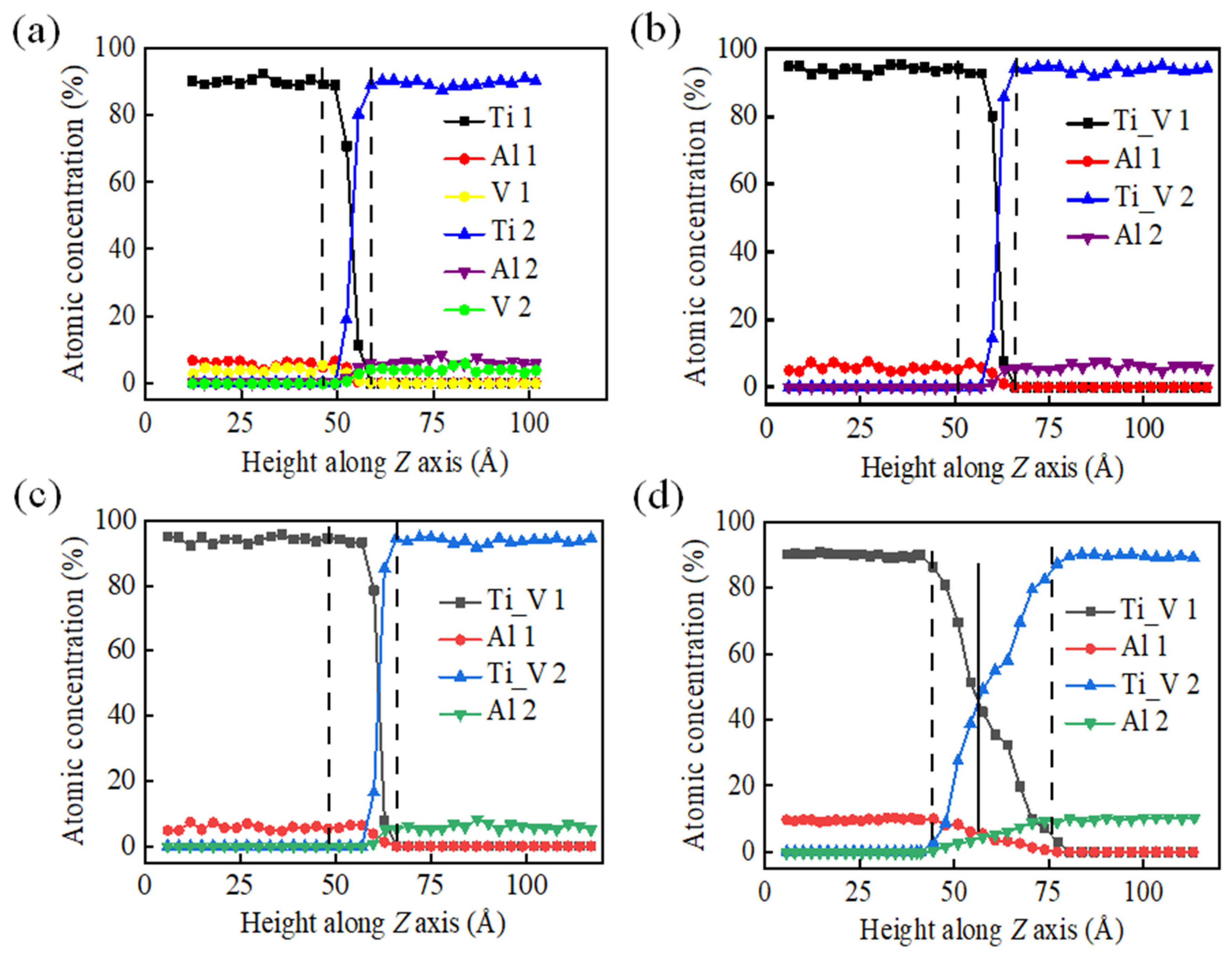 Materials 15 05606 g006 550
