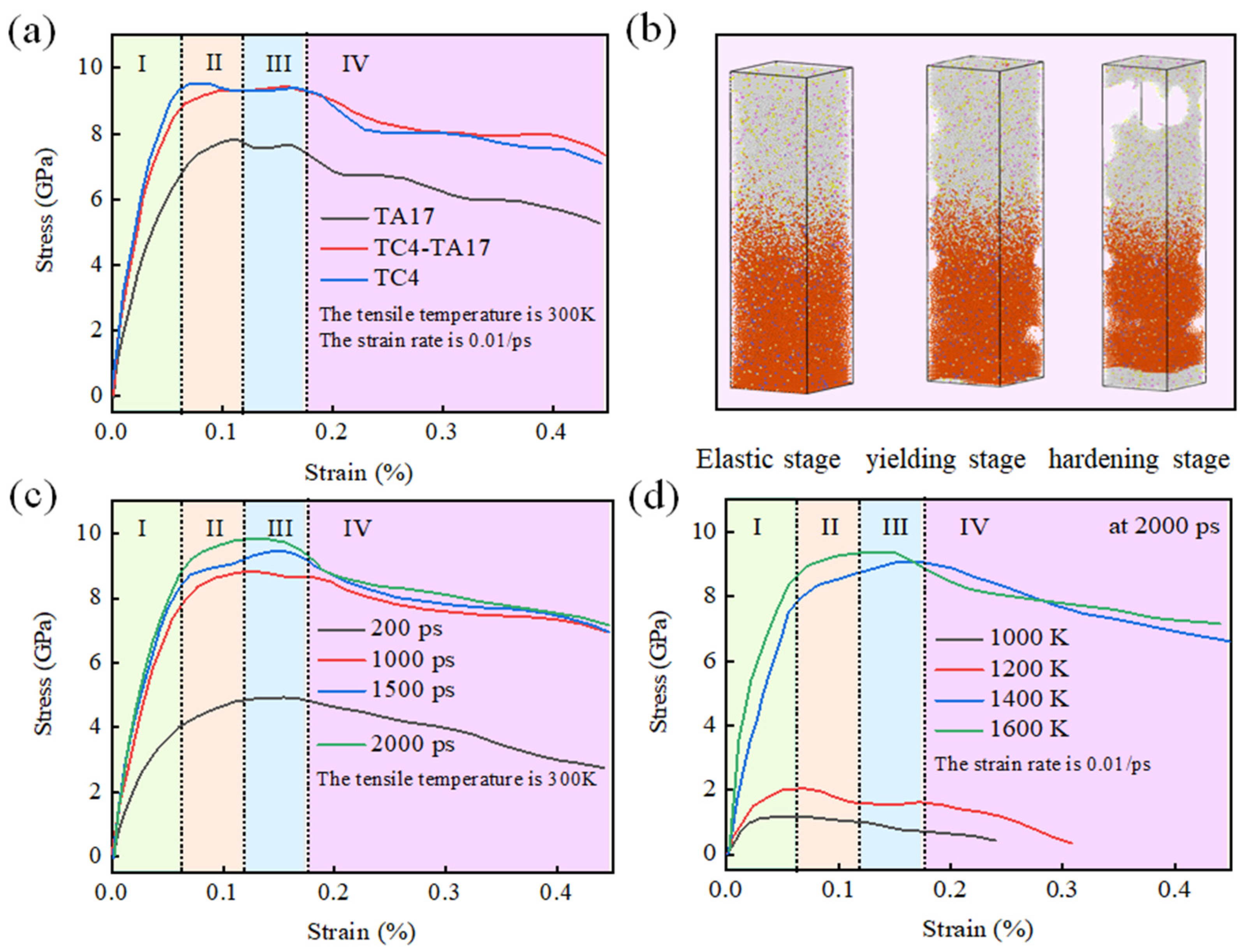 Materials 15 05606 g007 550