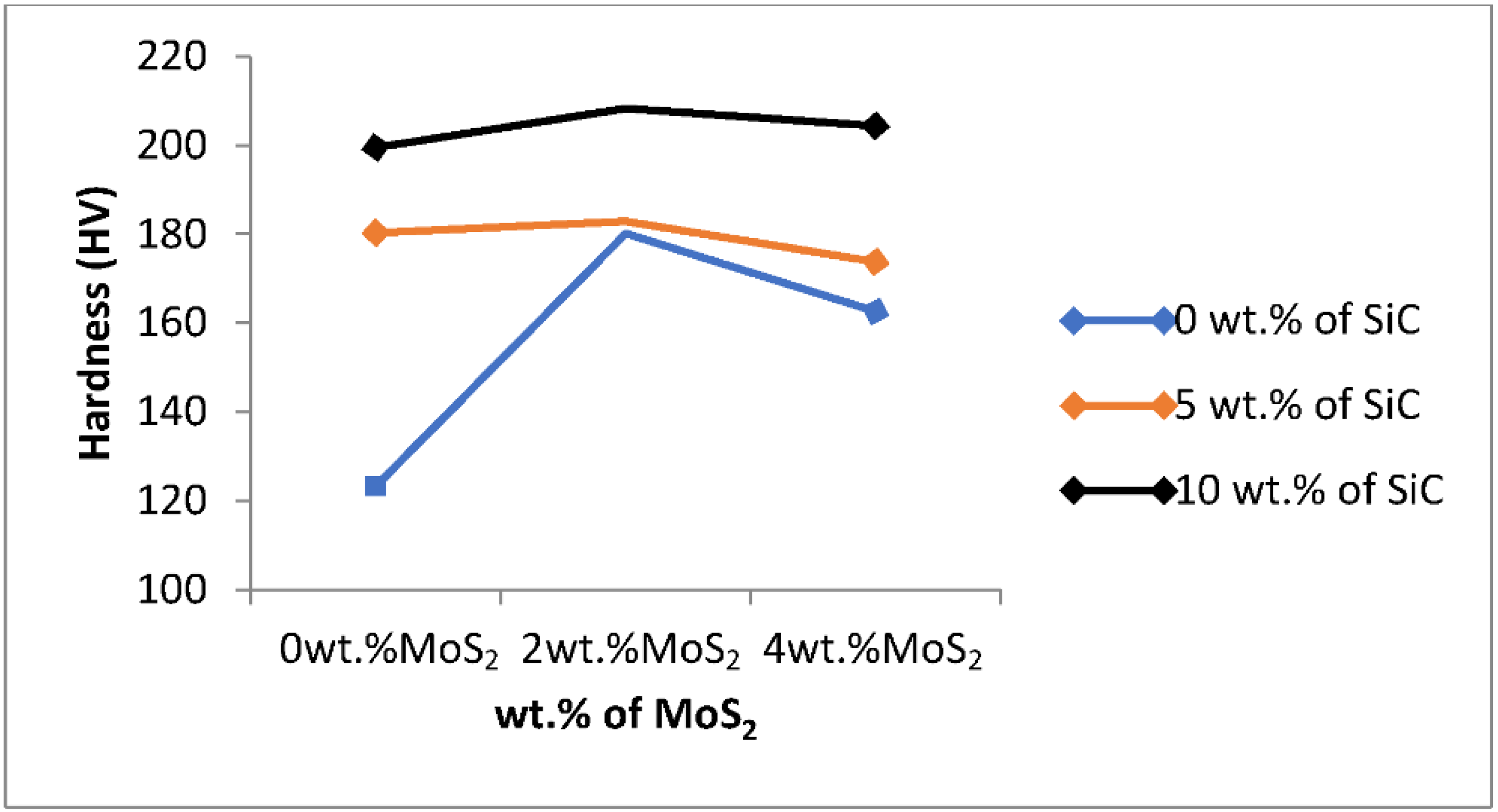 Materials 15 05607 g003 550