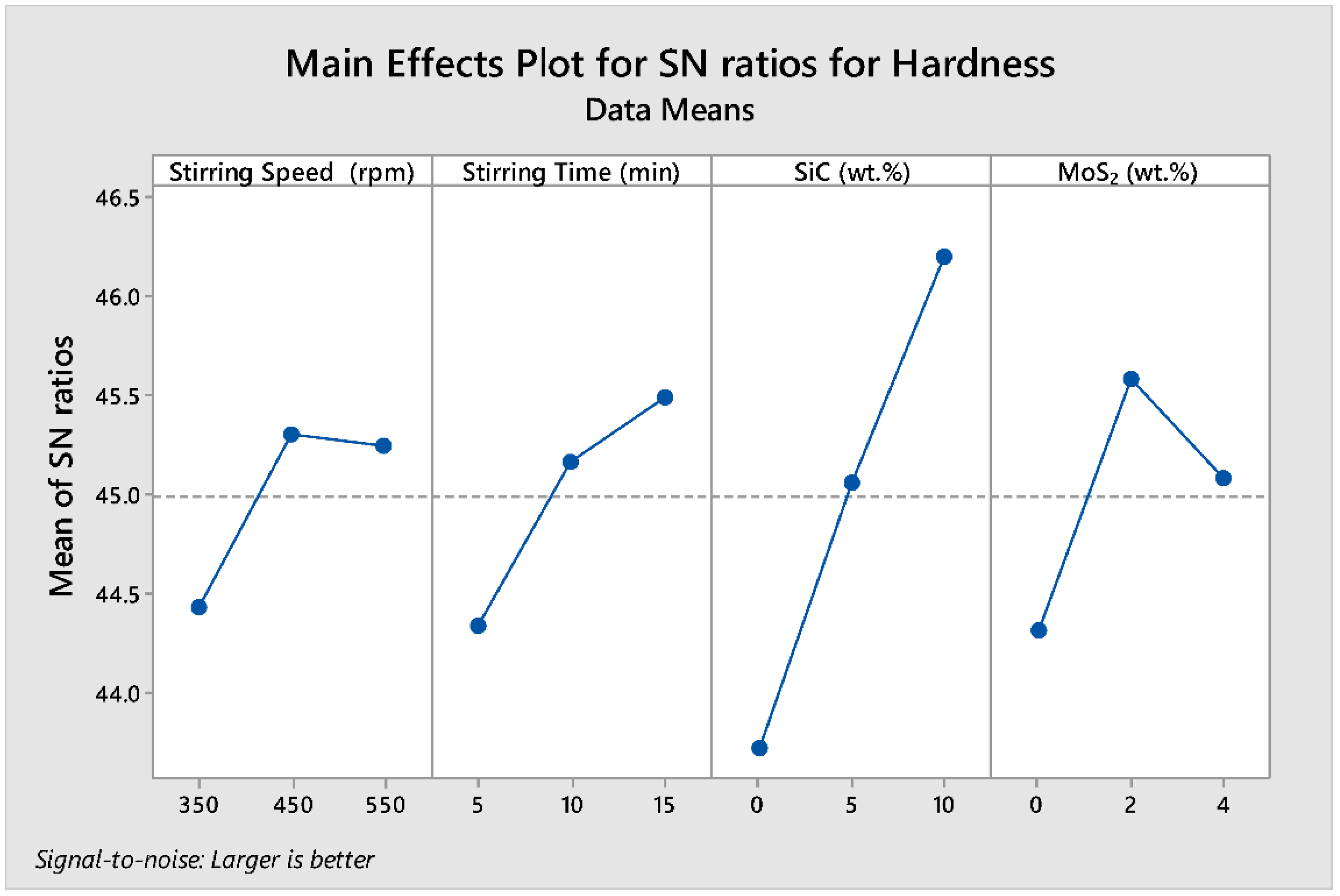Materials 15 05607 g004 550