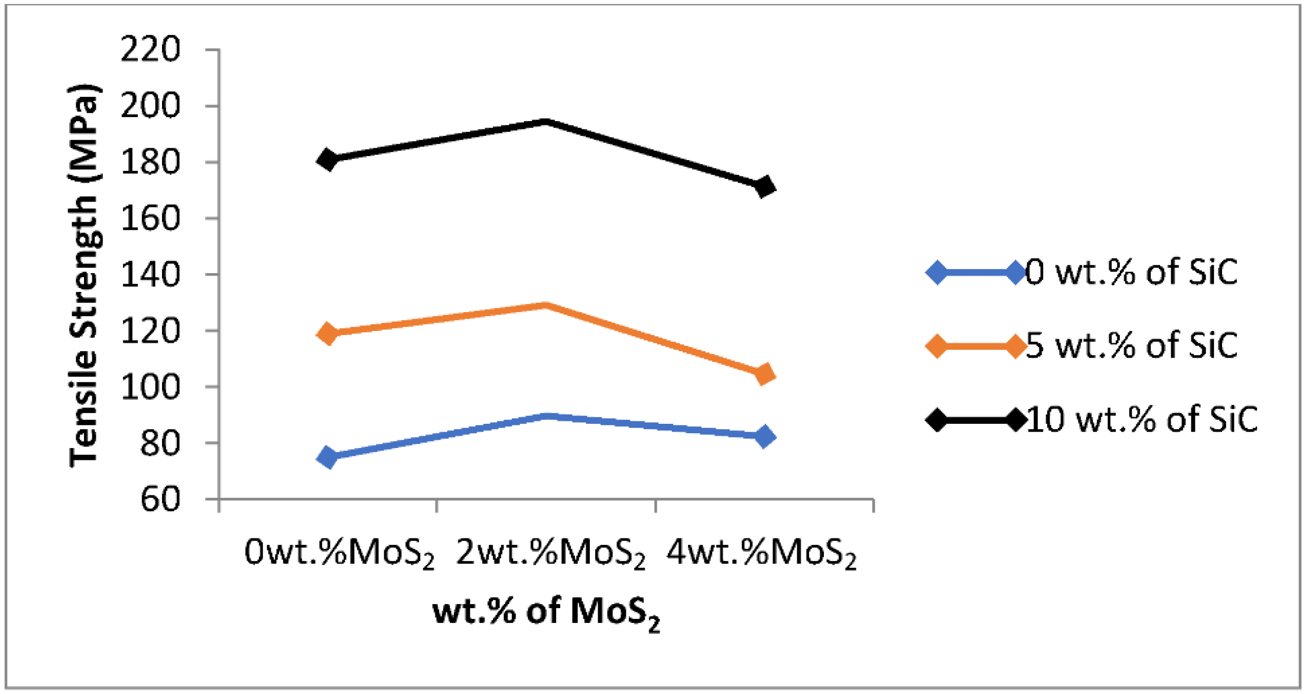 Materials 15 05607 g005 550