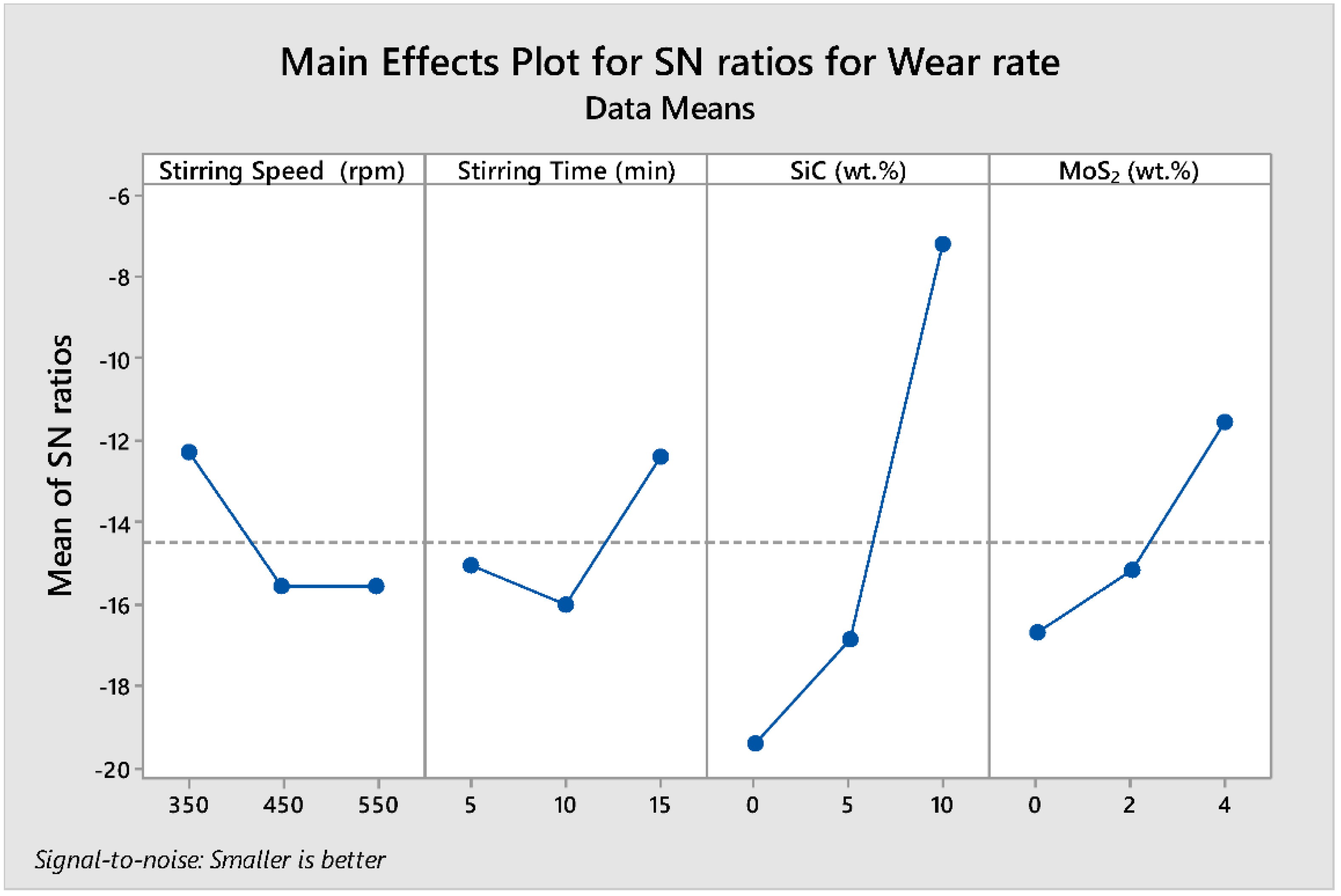 Materials 15 05607 g008 550