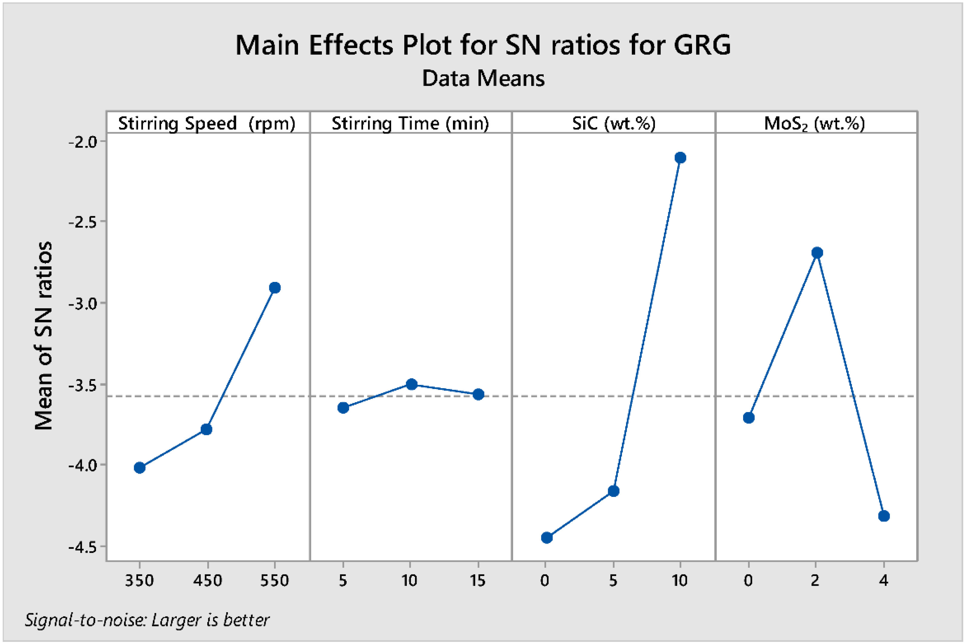 Materials 15 05607 g009 550