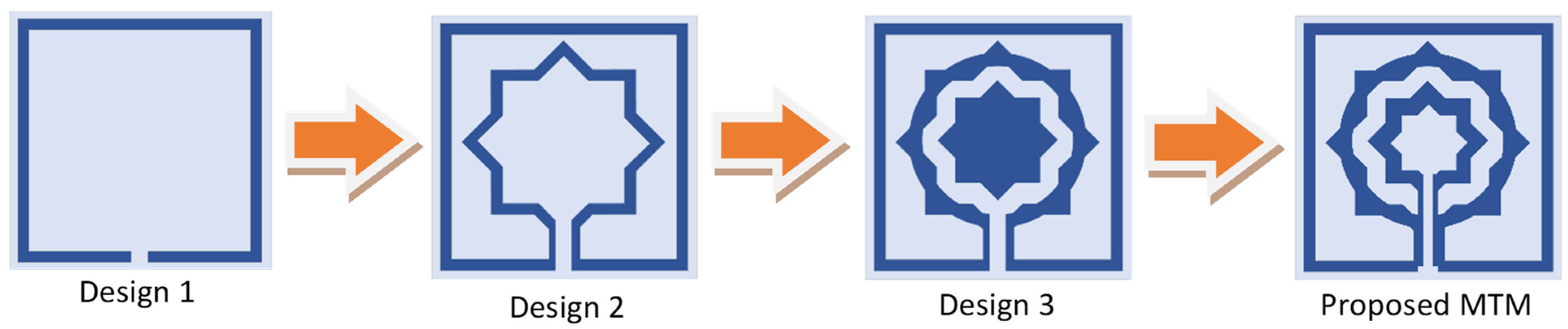 Materials 15 05608 g002 550