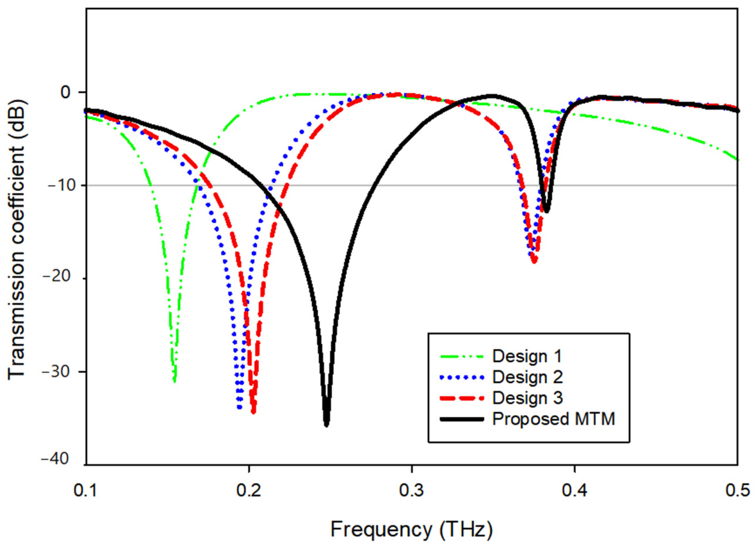 Materials 15 05608 g003 550