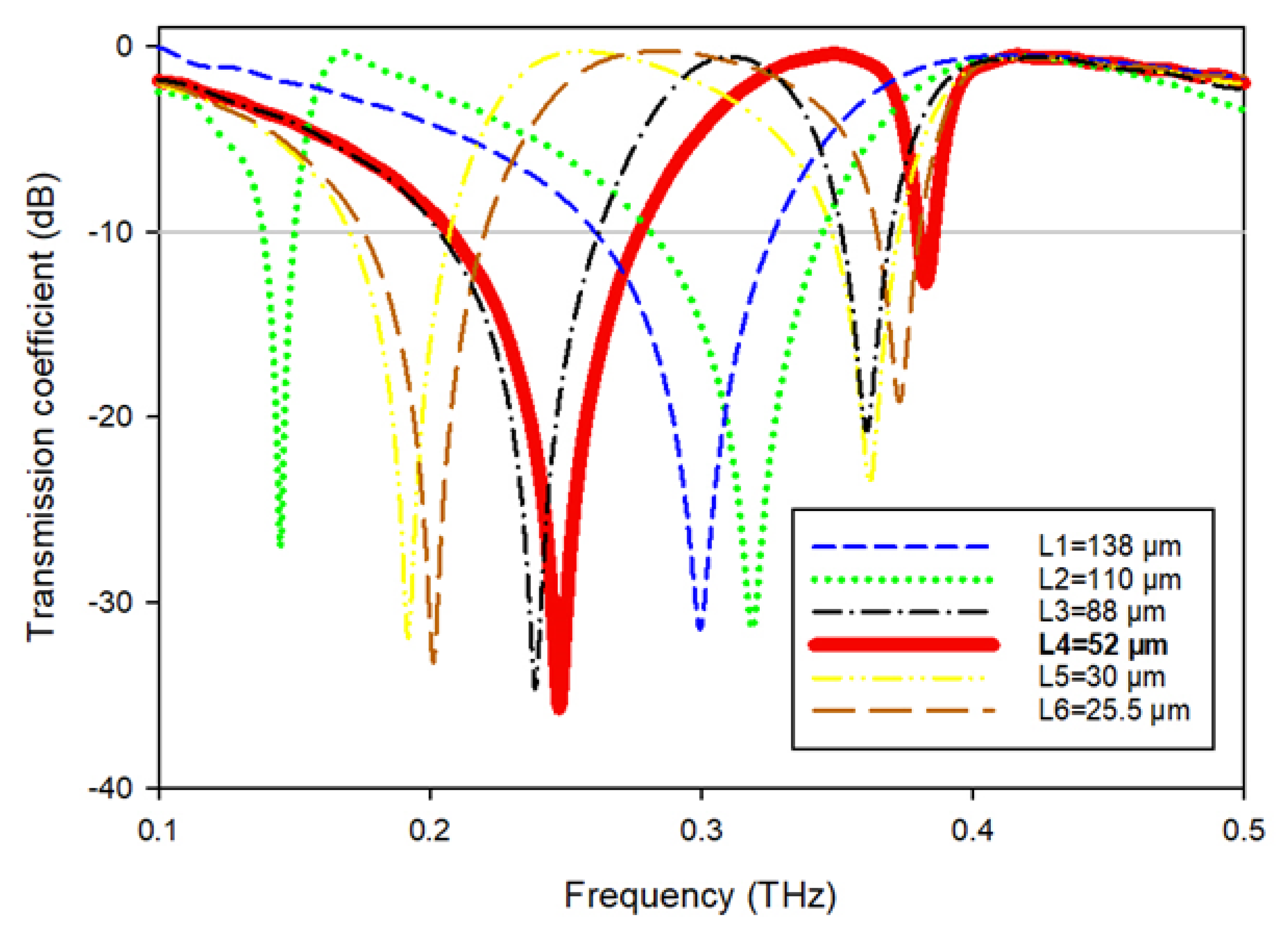 Materials 15 05608 g007 550
