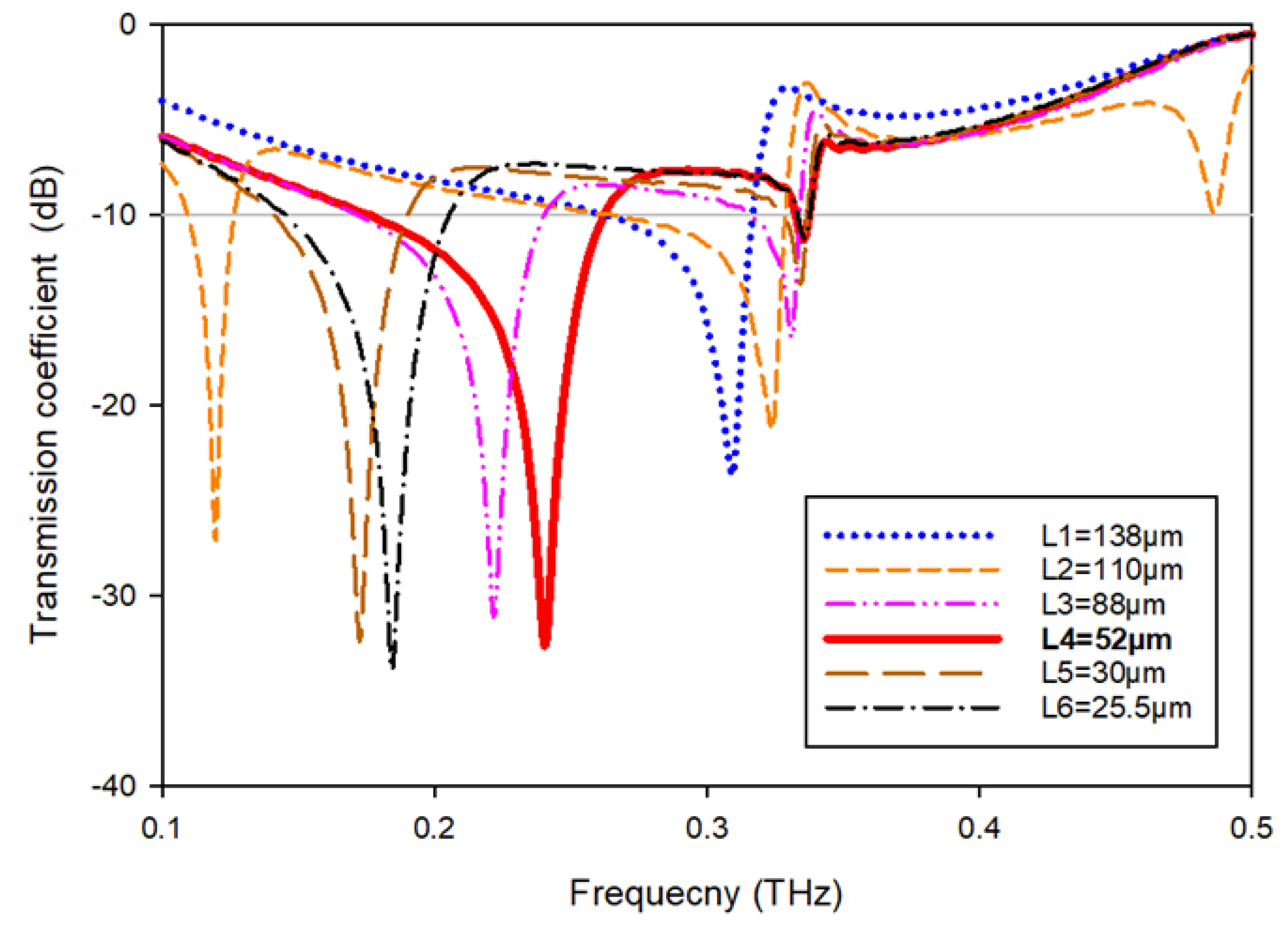 Materials 15 05608 g009 550