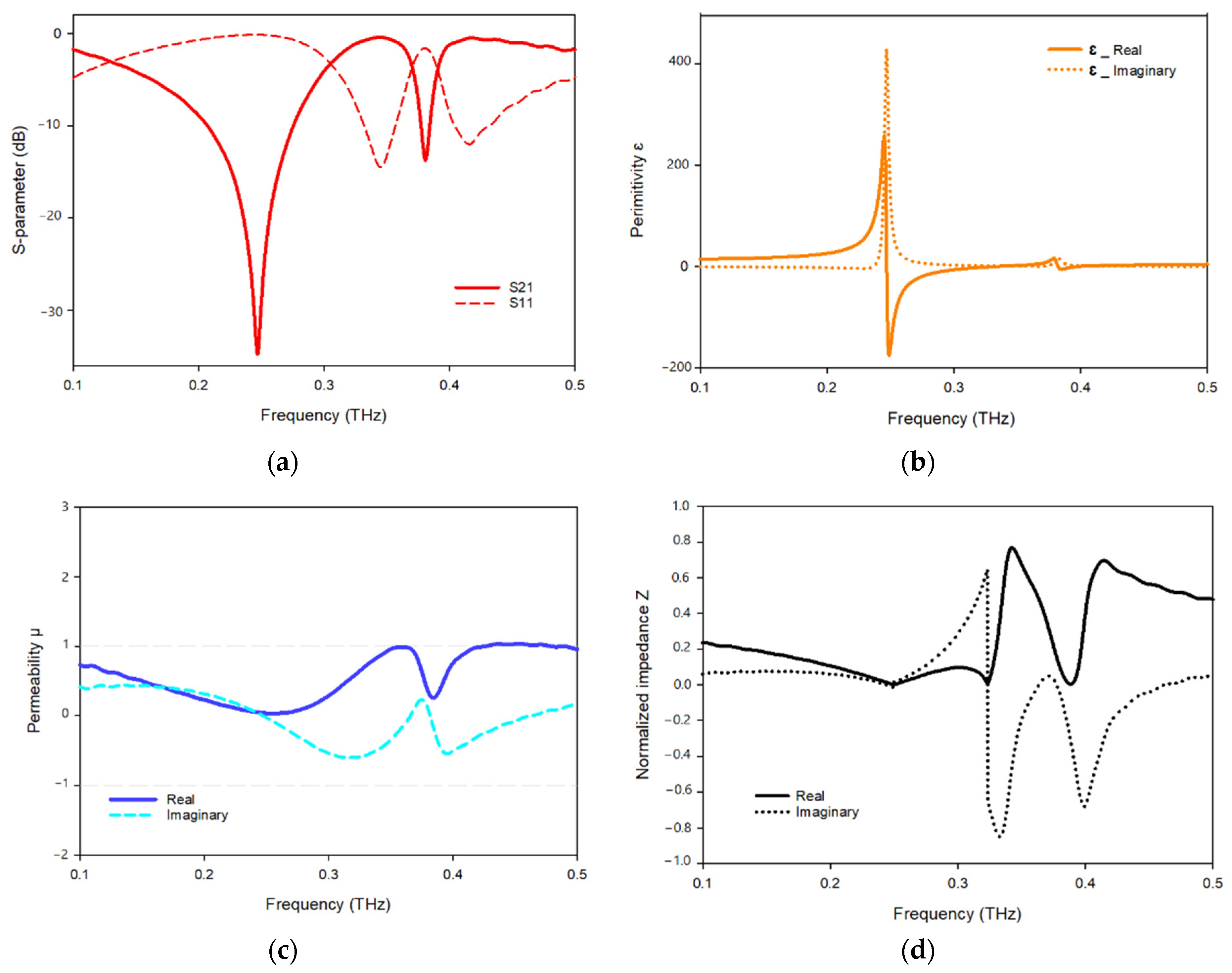 Materials 15 05608 g011 550