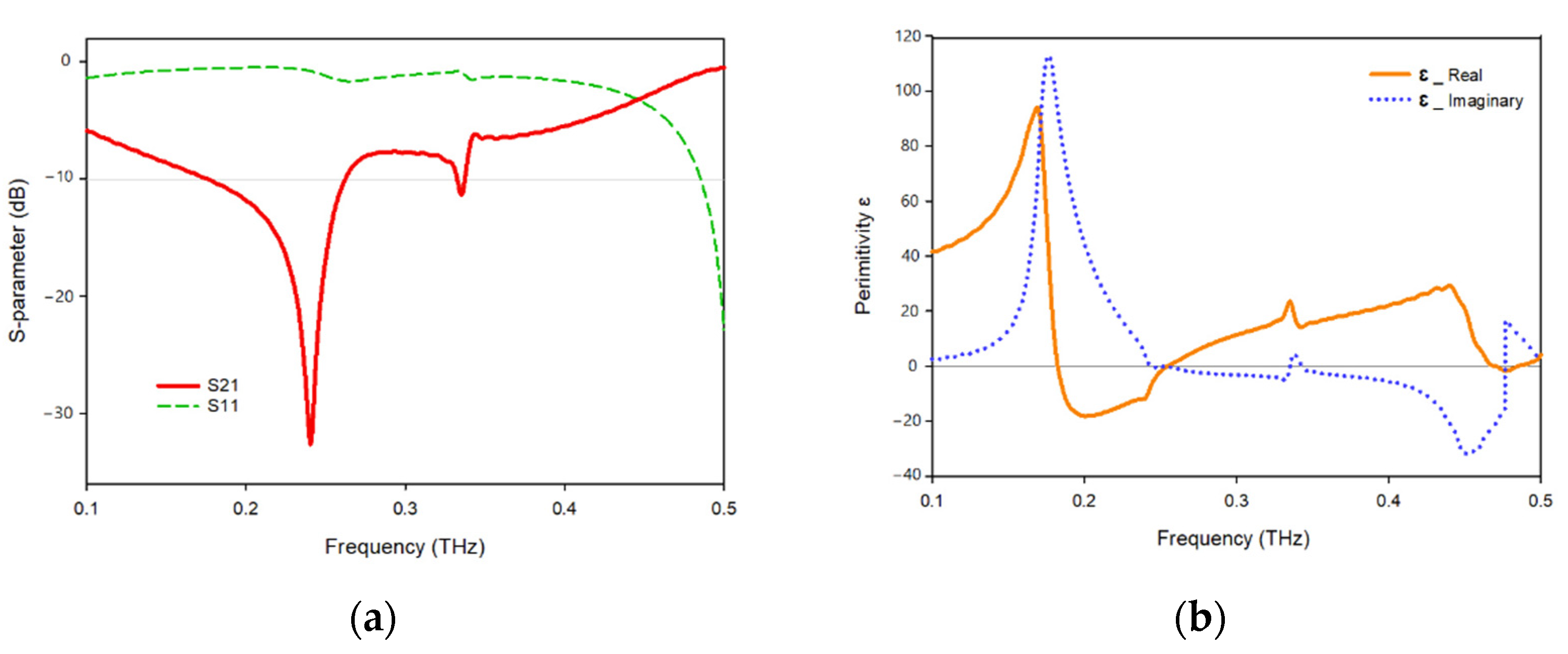 Materials 15 05608 g013a 550