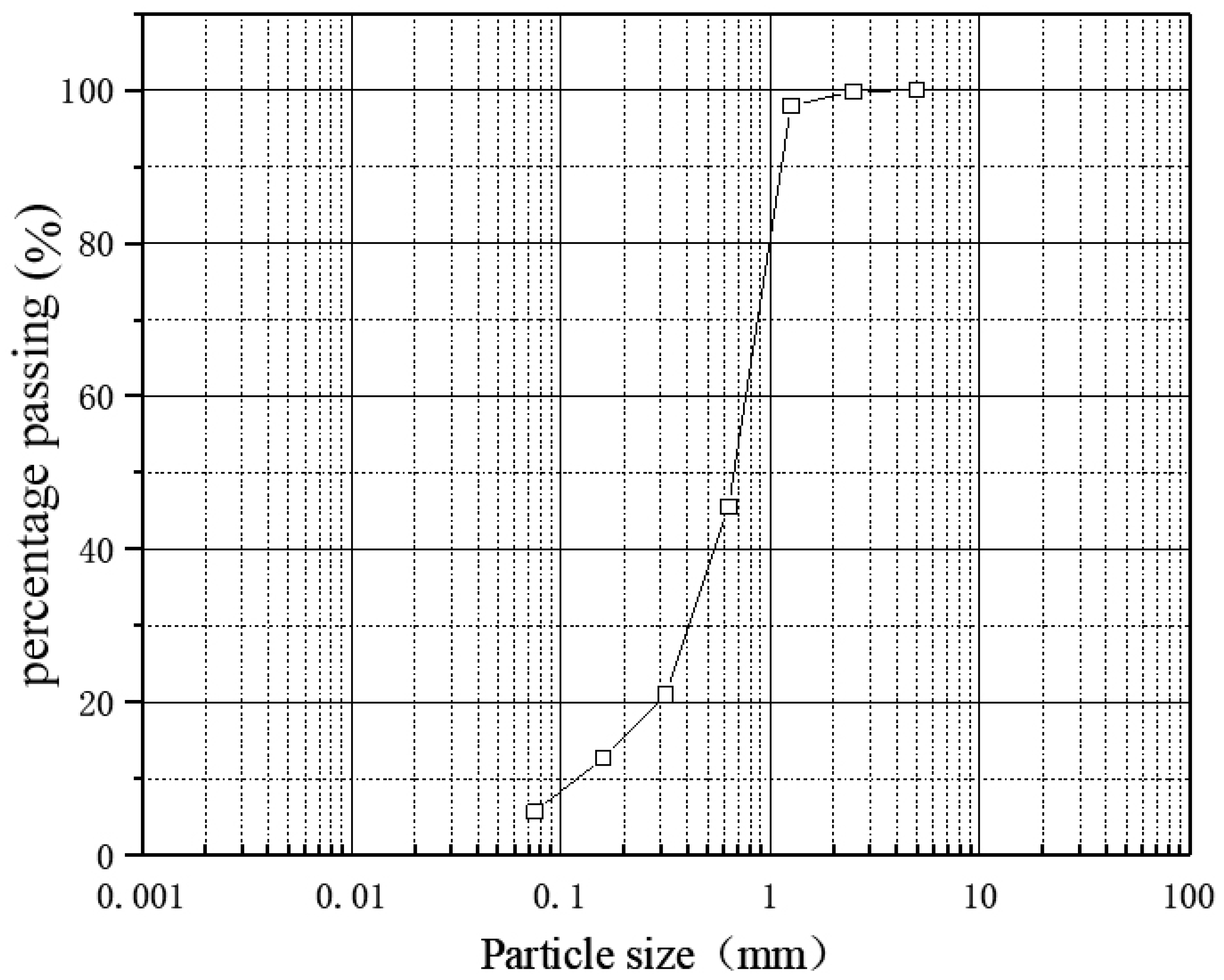 Materials 15 05609 g001