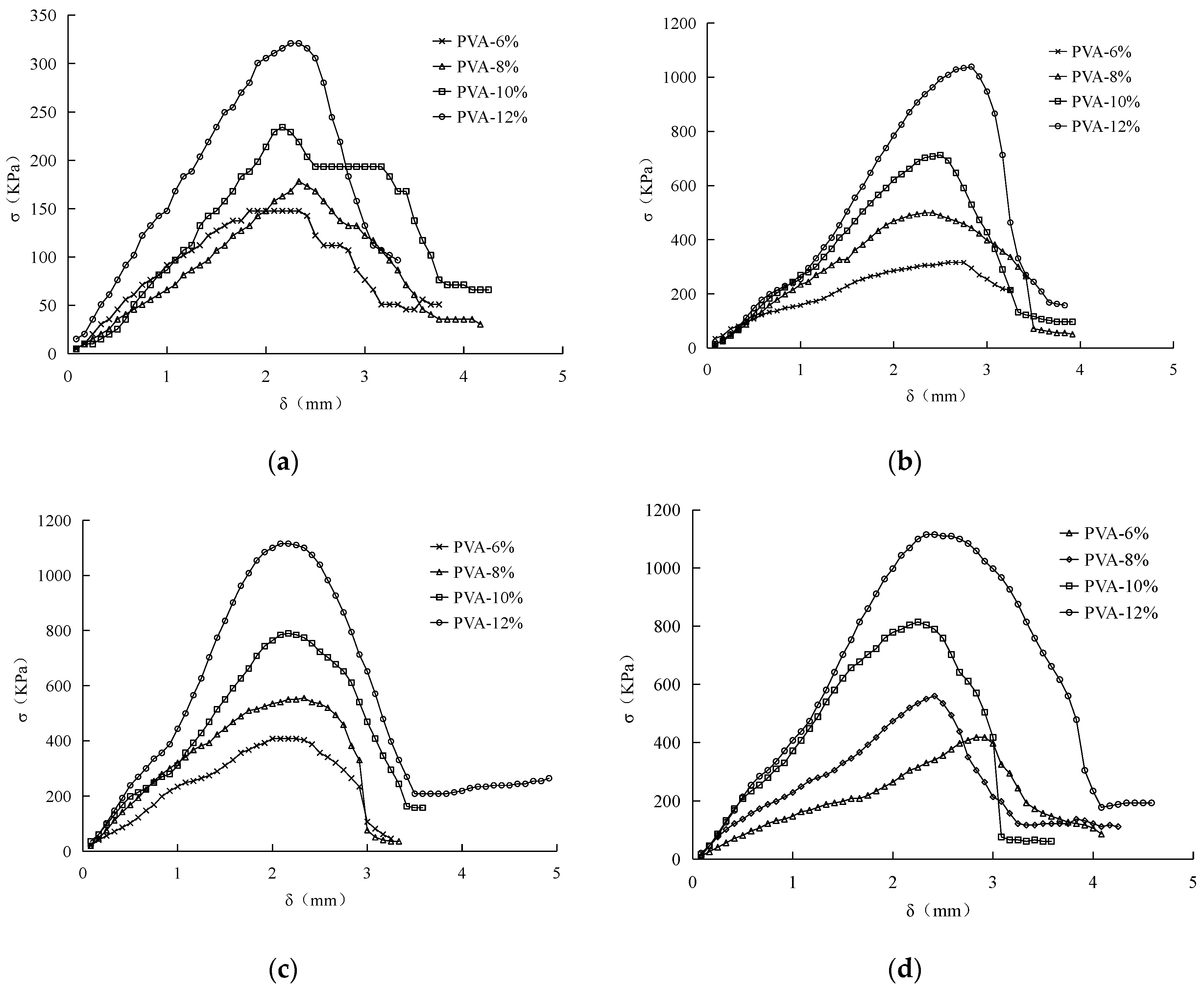 Materials 15 05609 g003