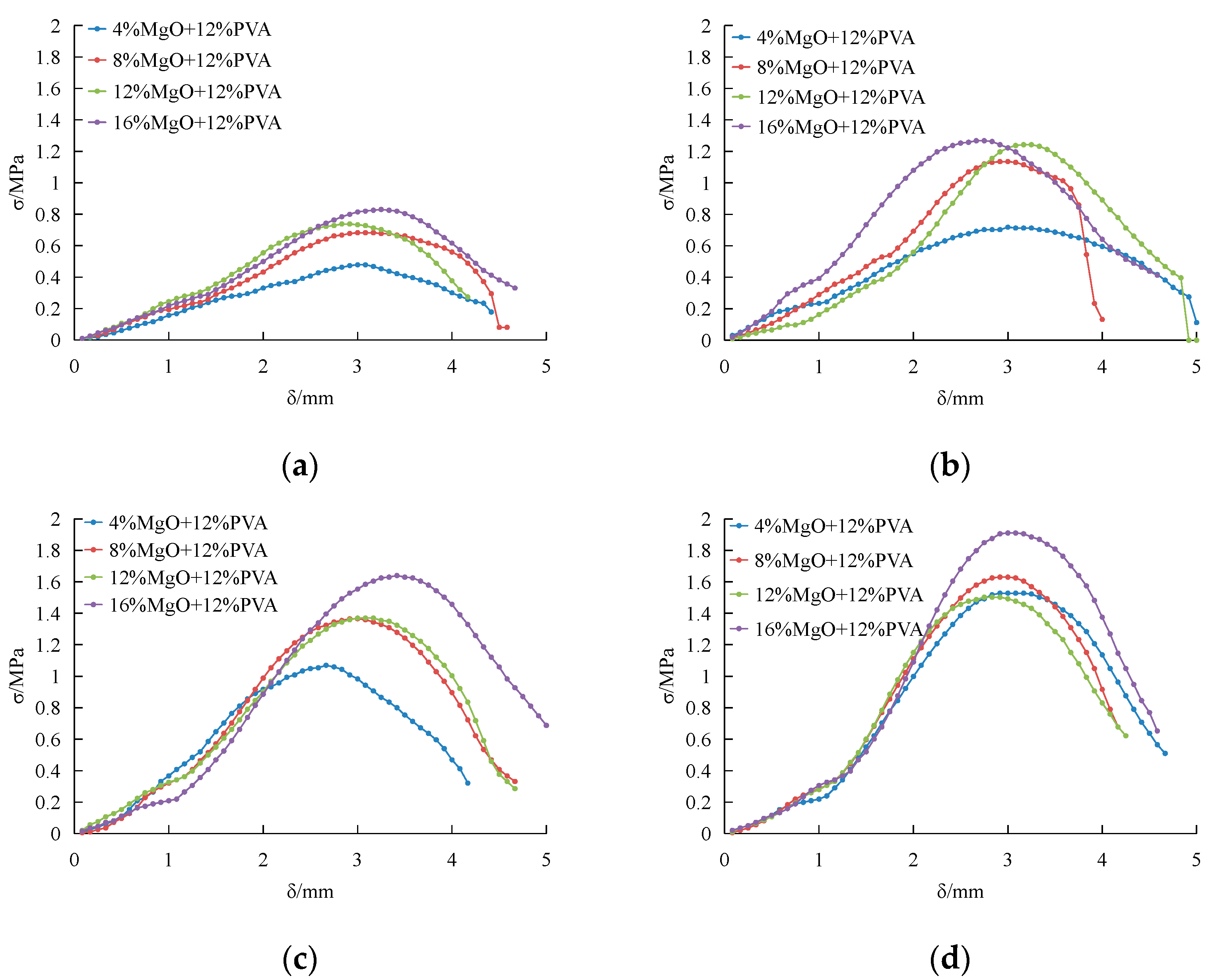 Materials 15 05609 g005