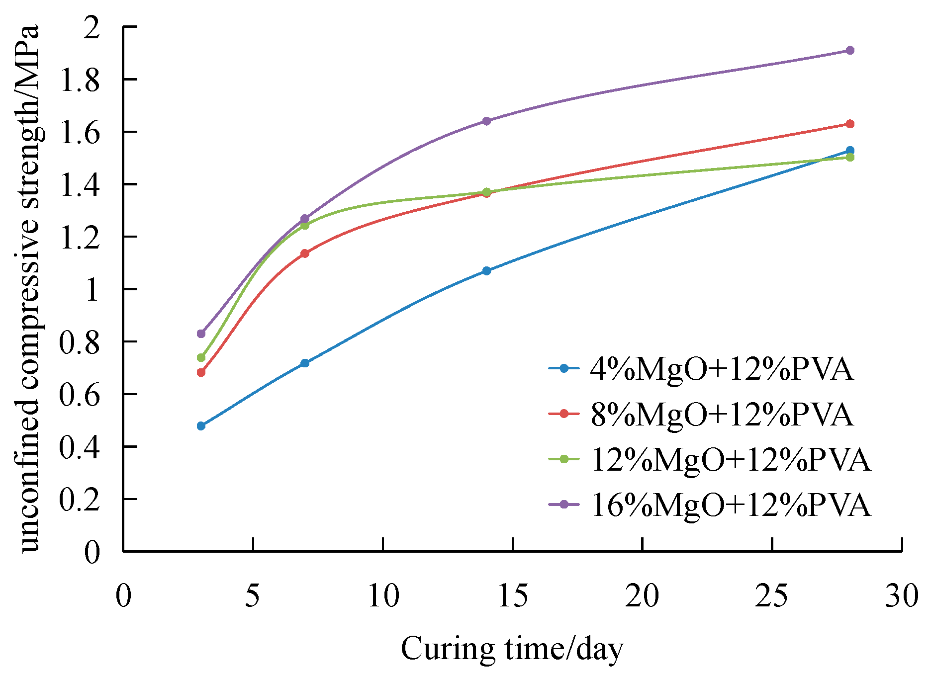 Materials 15 05609 g006