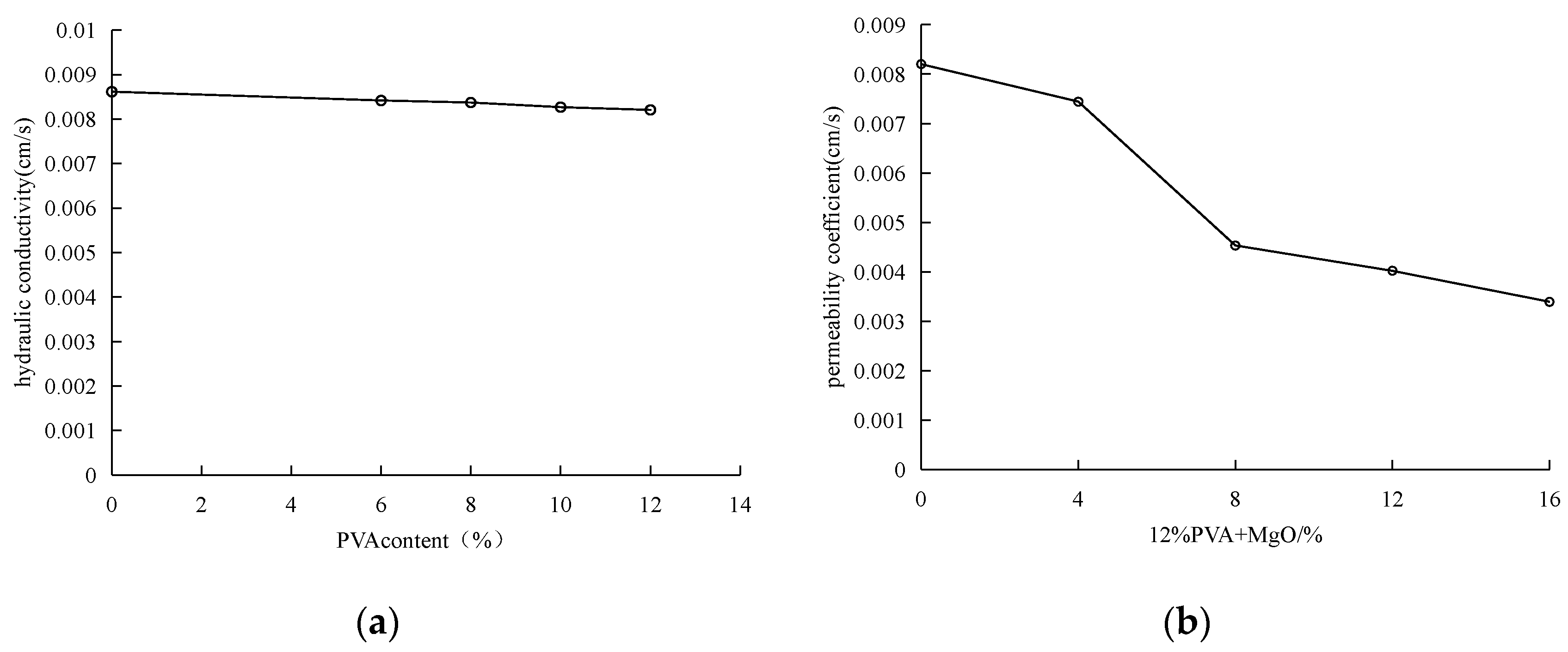 Materials 15 05609 g007