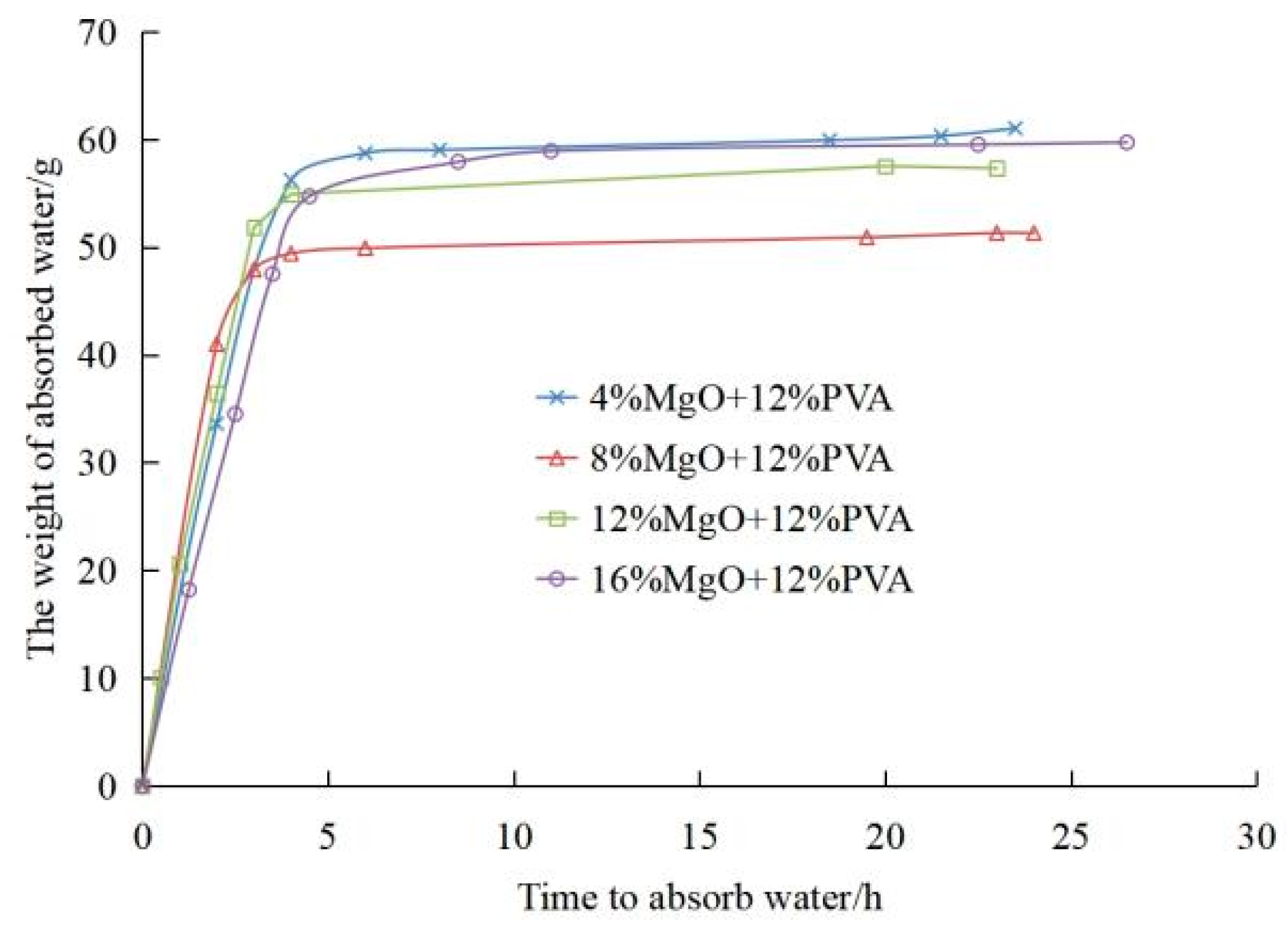 Materials 15 05609 g008
