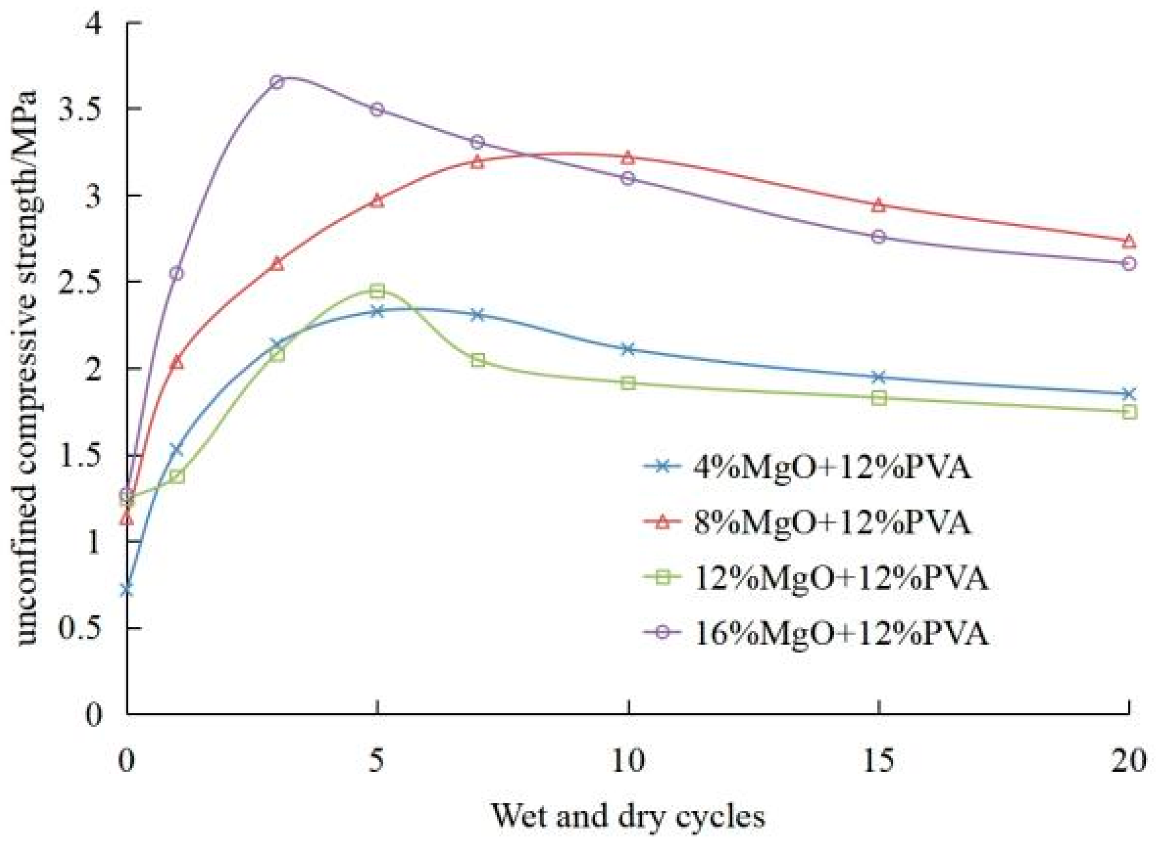 Materials 15 05609 g010