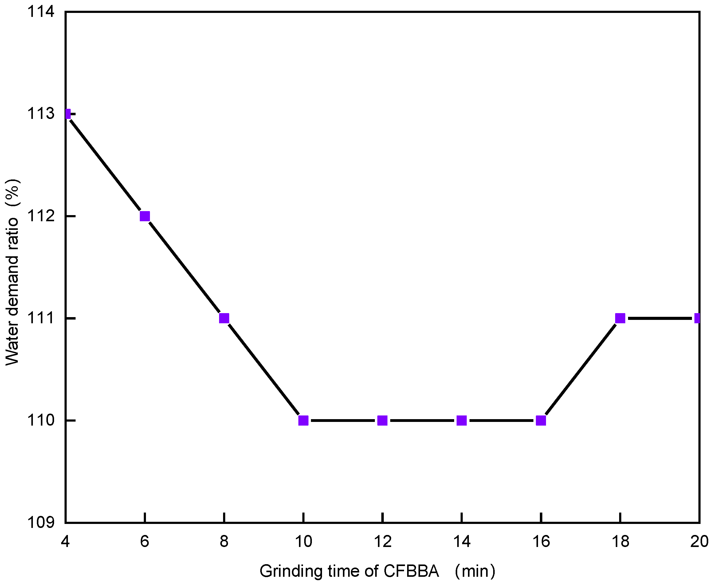 Materials 15 05610 g007