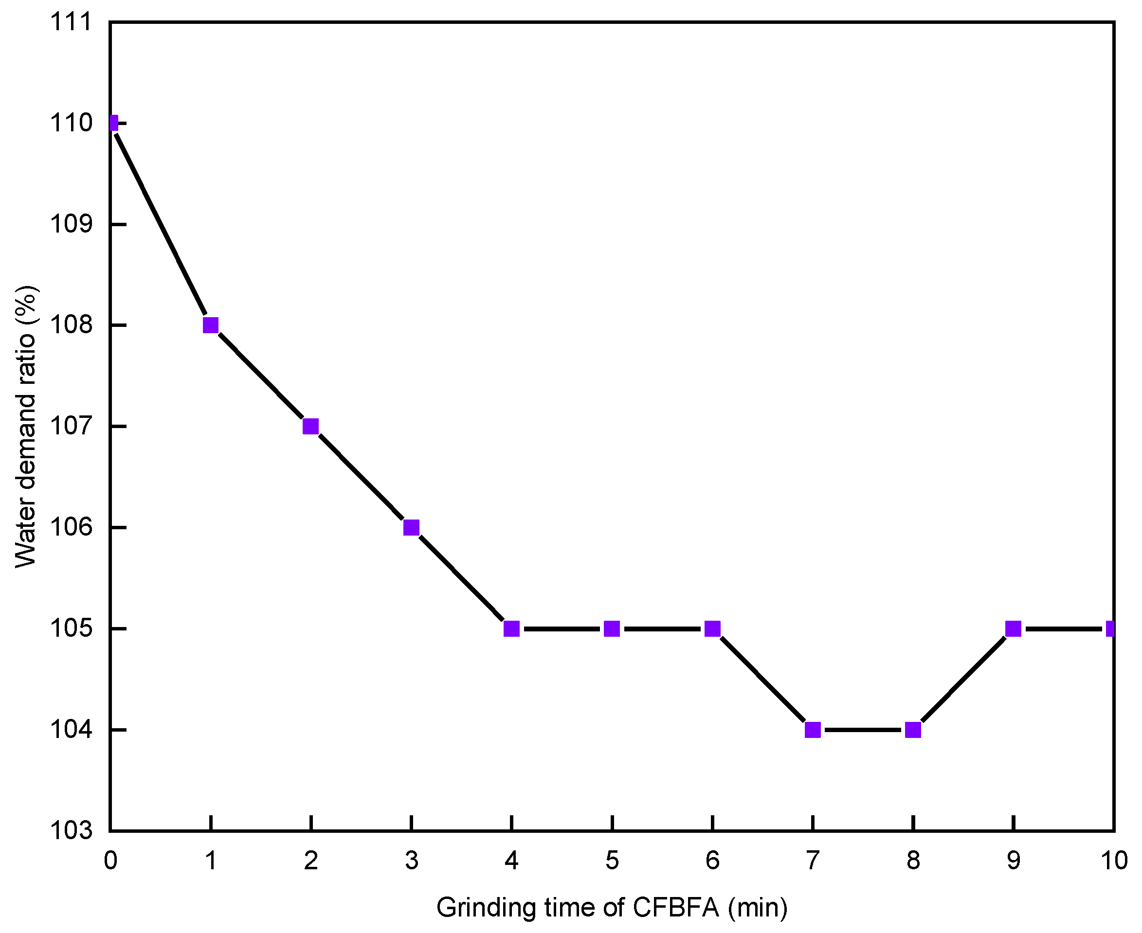 Materials 15 05610 g010