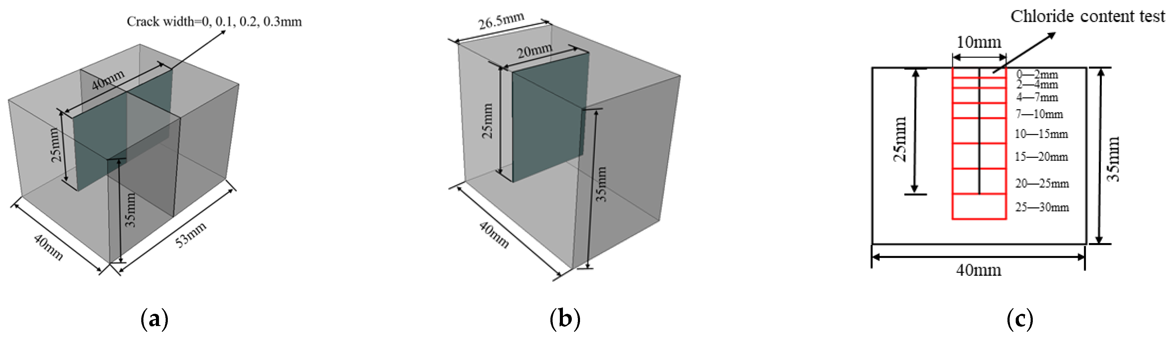 Materials 15 05611 g001 550