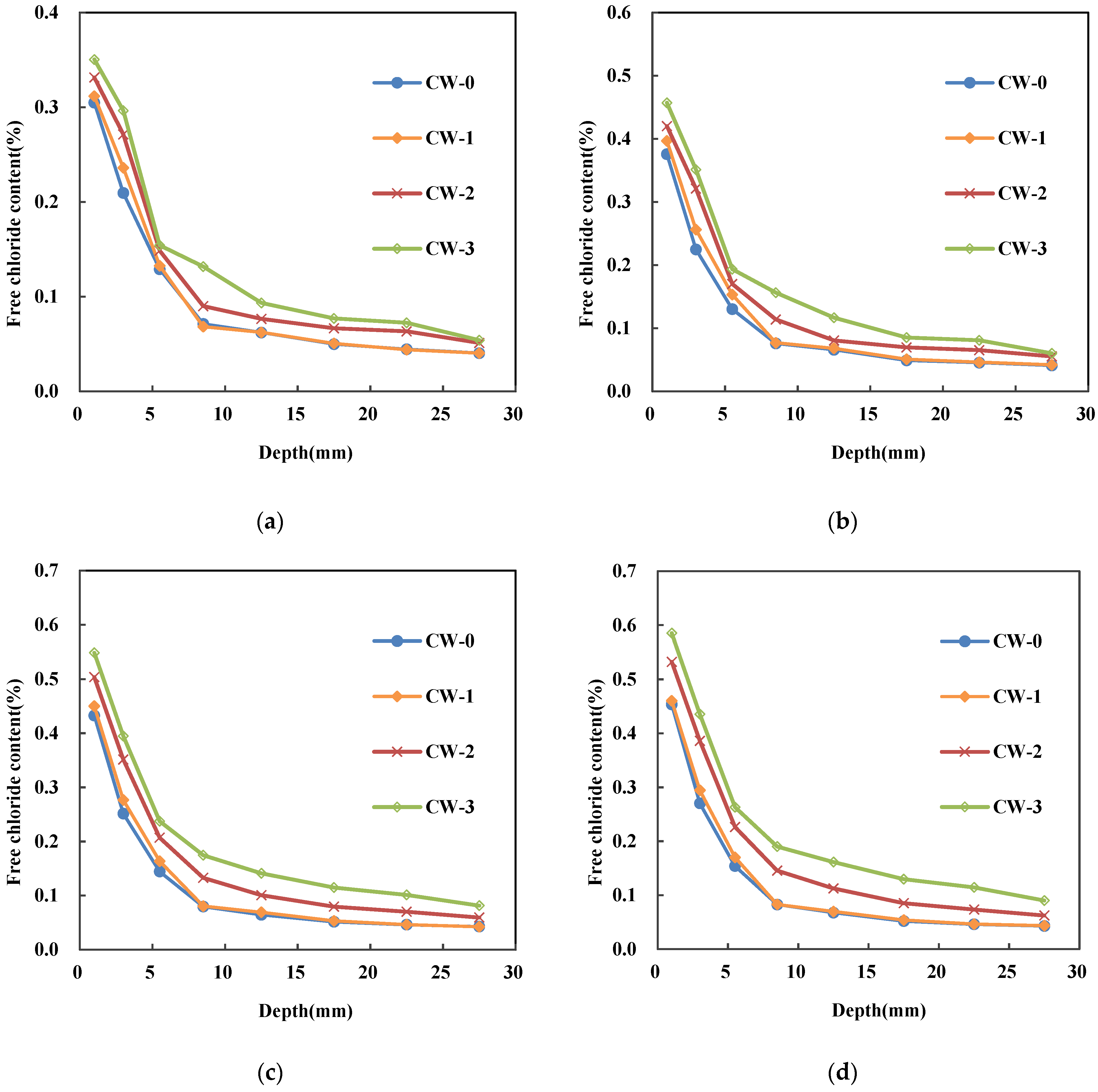 Materials 15 05611 g002 550