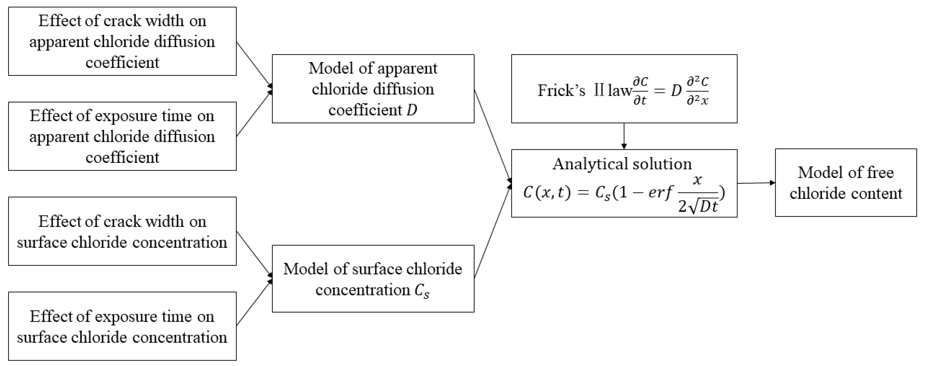 Materials 15 05611 g003 550