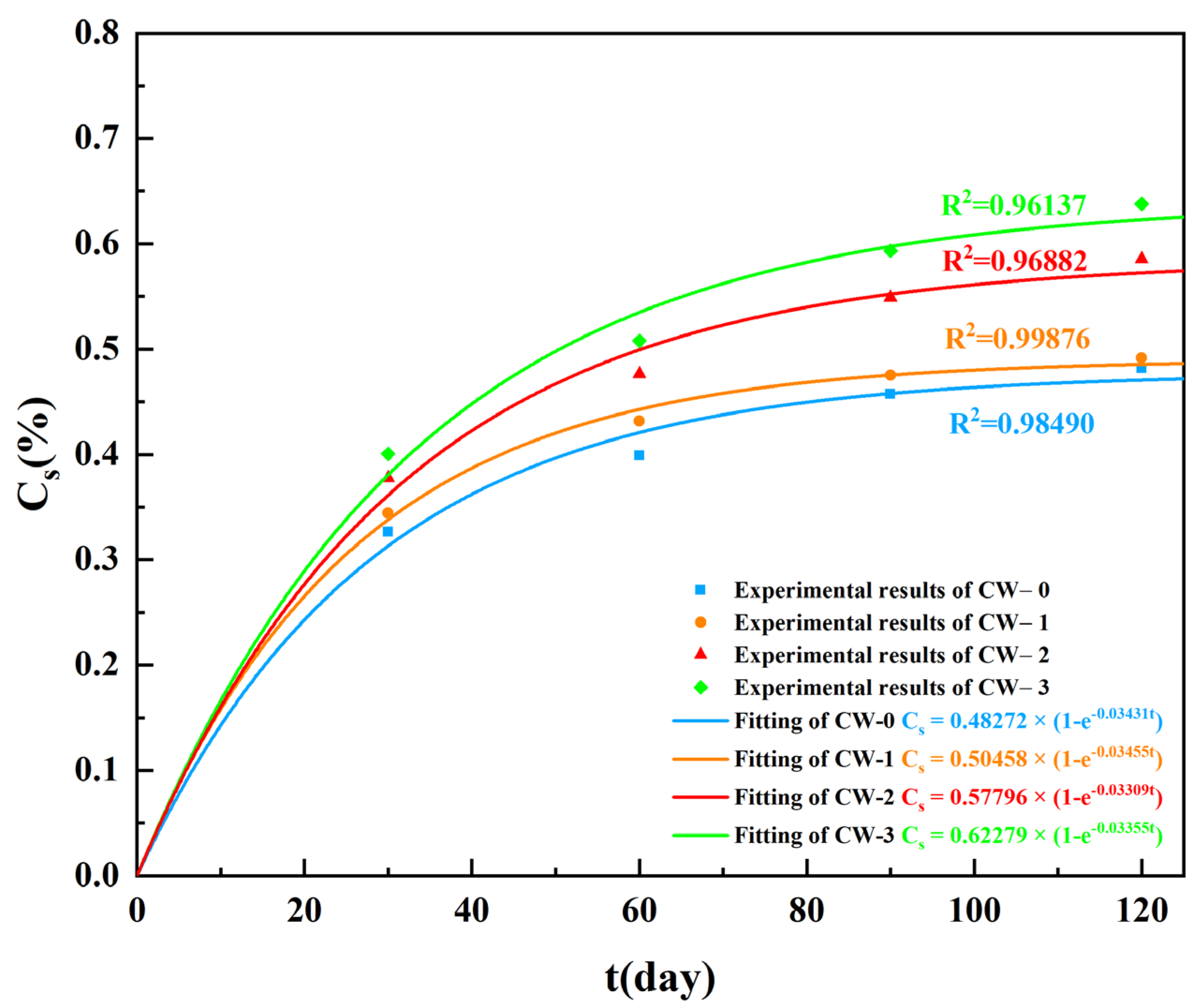 Materials 15 05611 g004 550