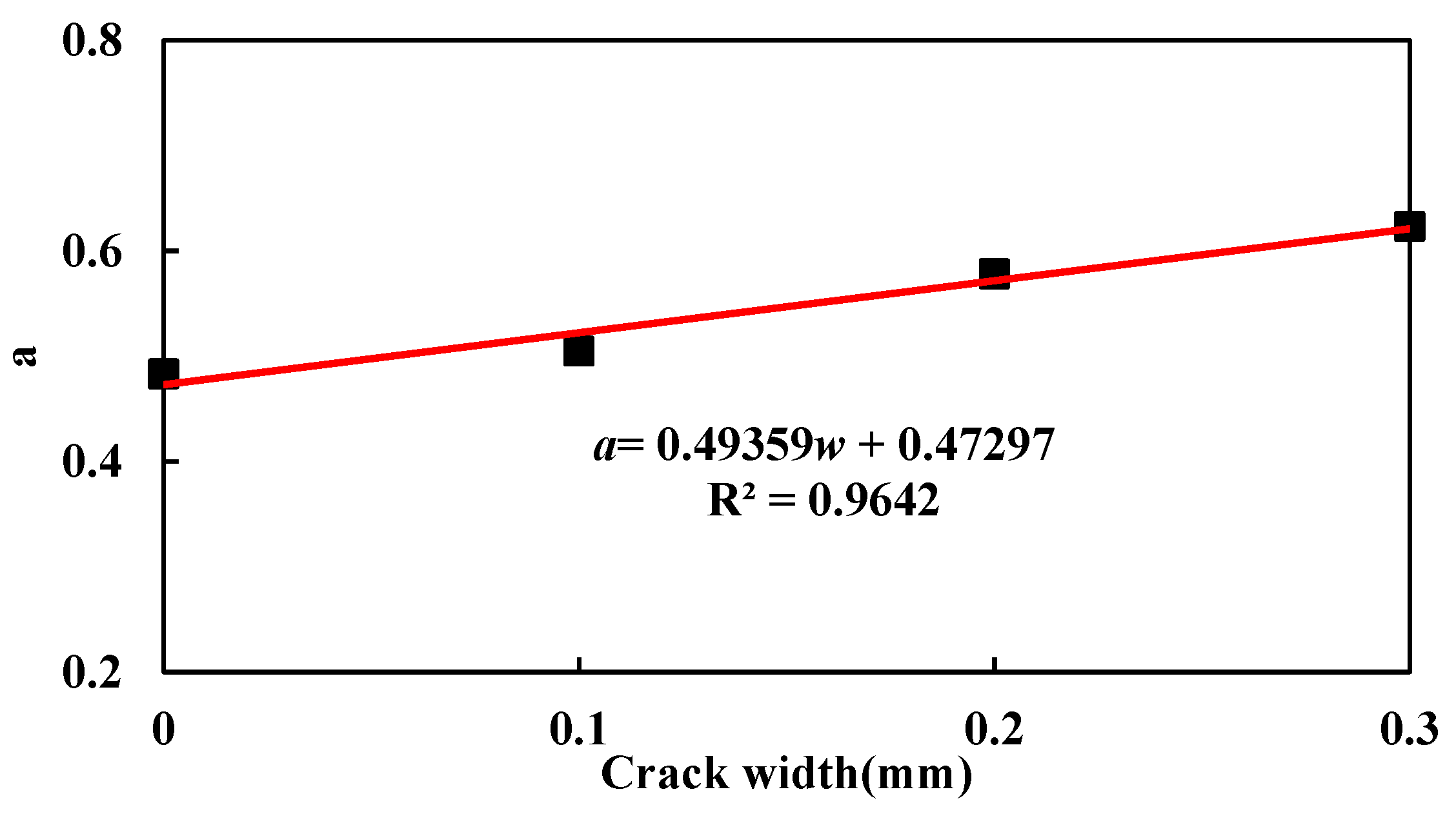 Materials 15 05611 g005 550