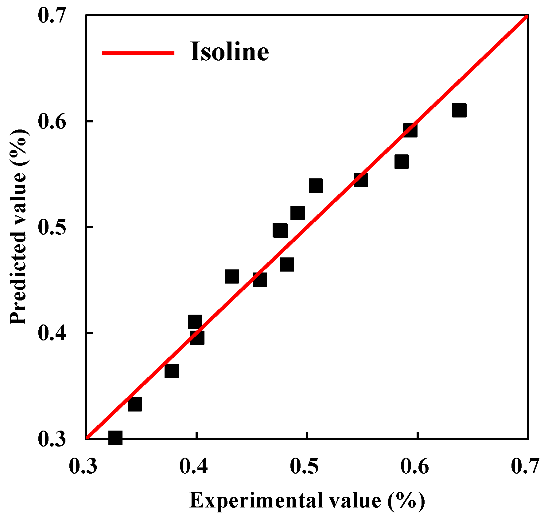 Materials 15 05611 g006 550