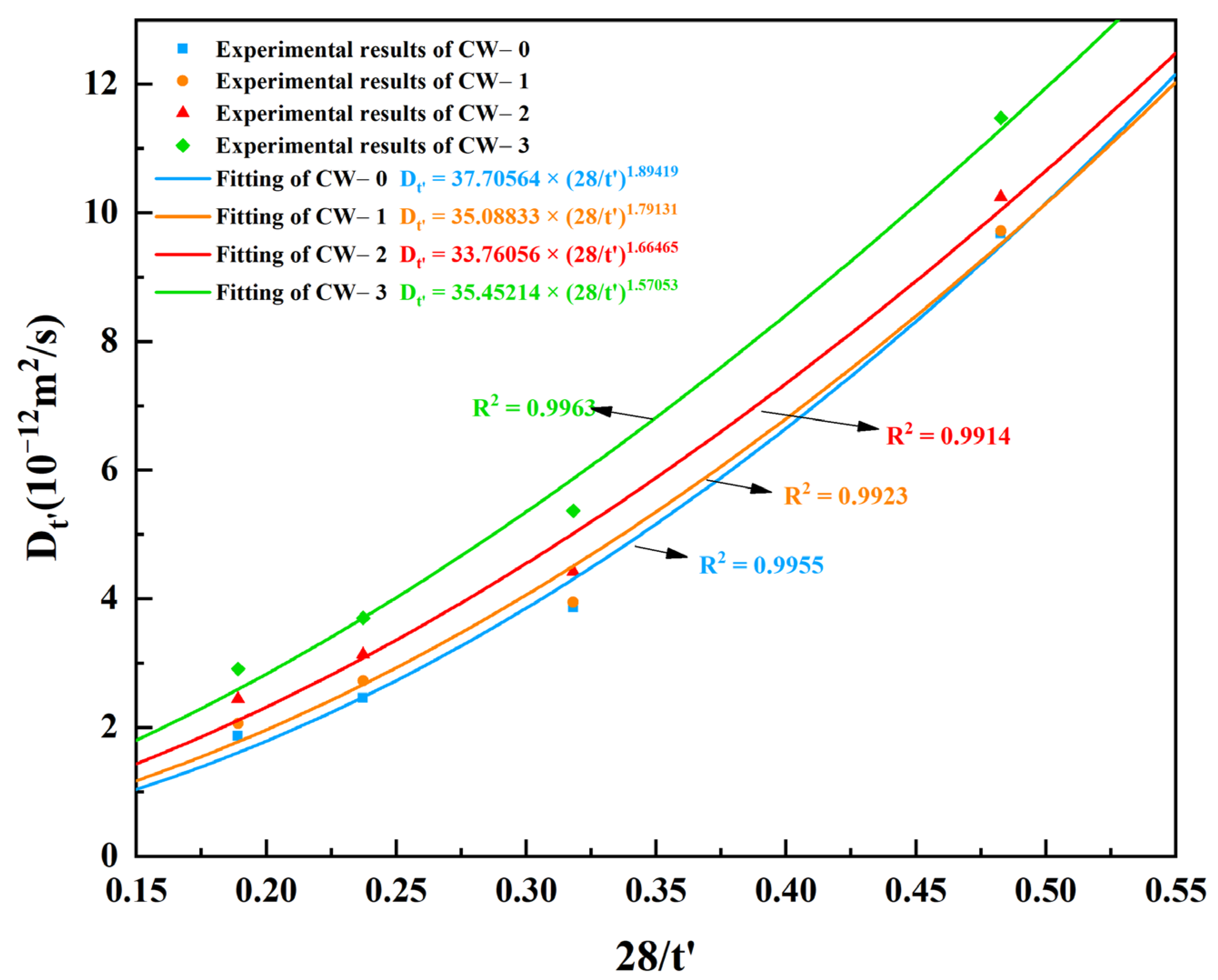Materials 15 05611 g008 550
