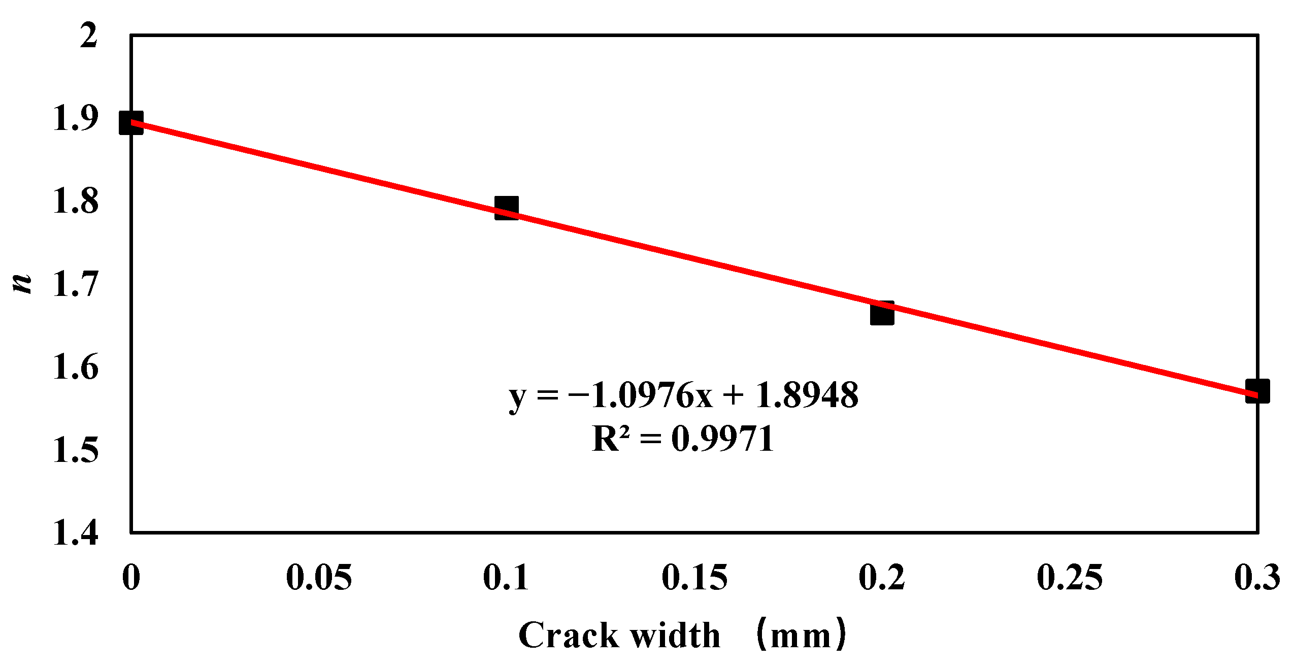 Materials 15 05611 g009 550