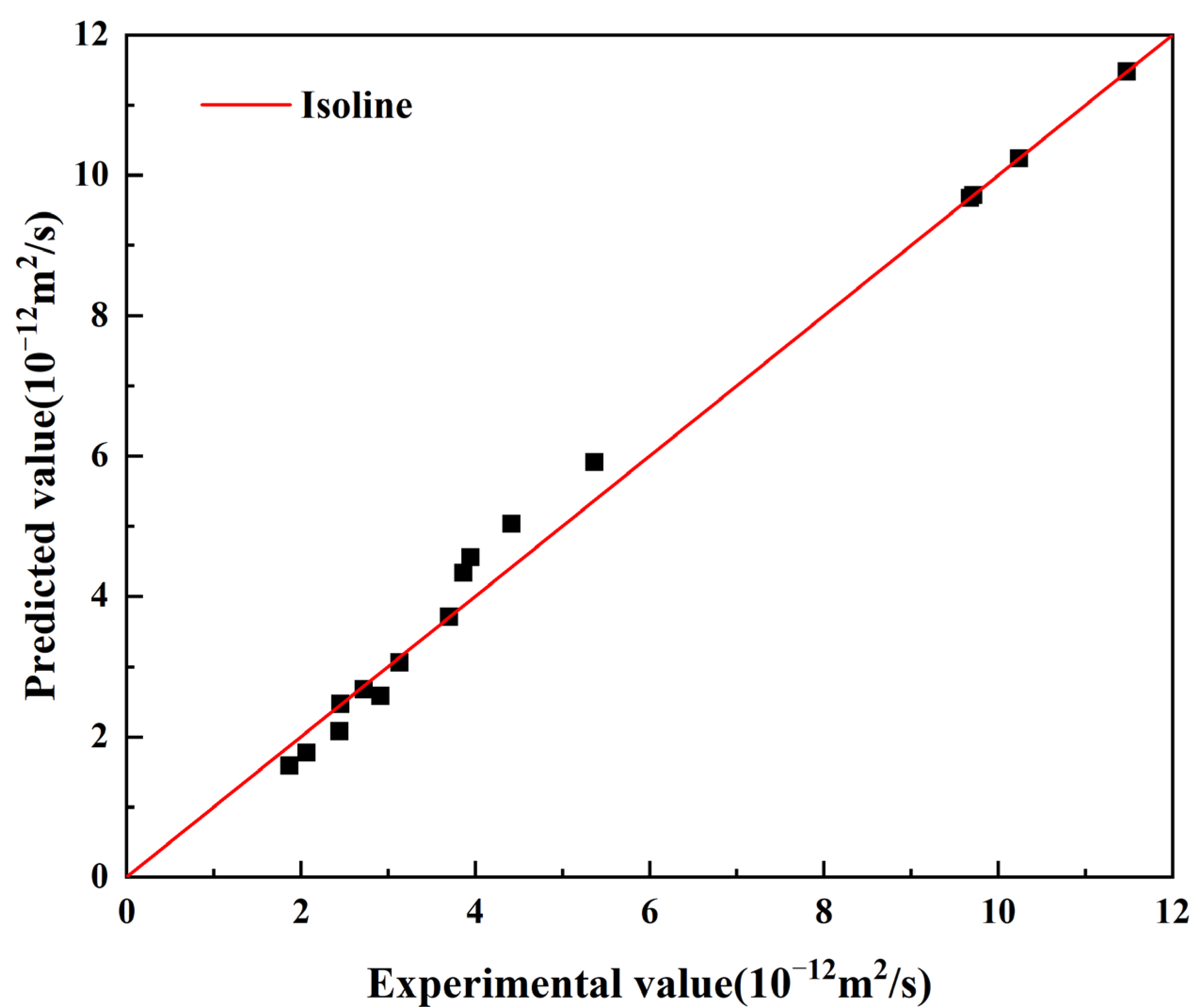Materials 15 05611 g010 550
