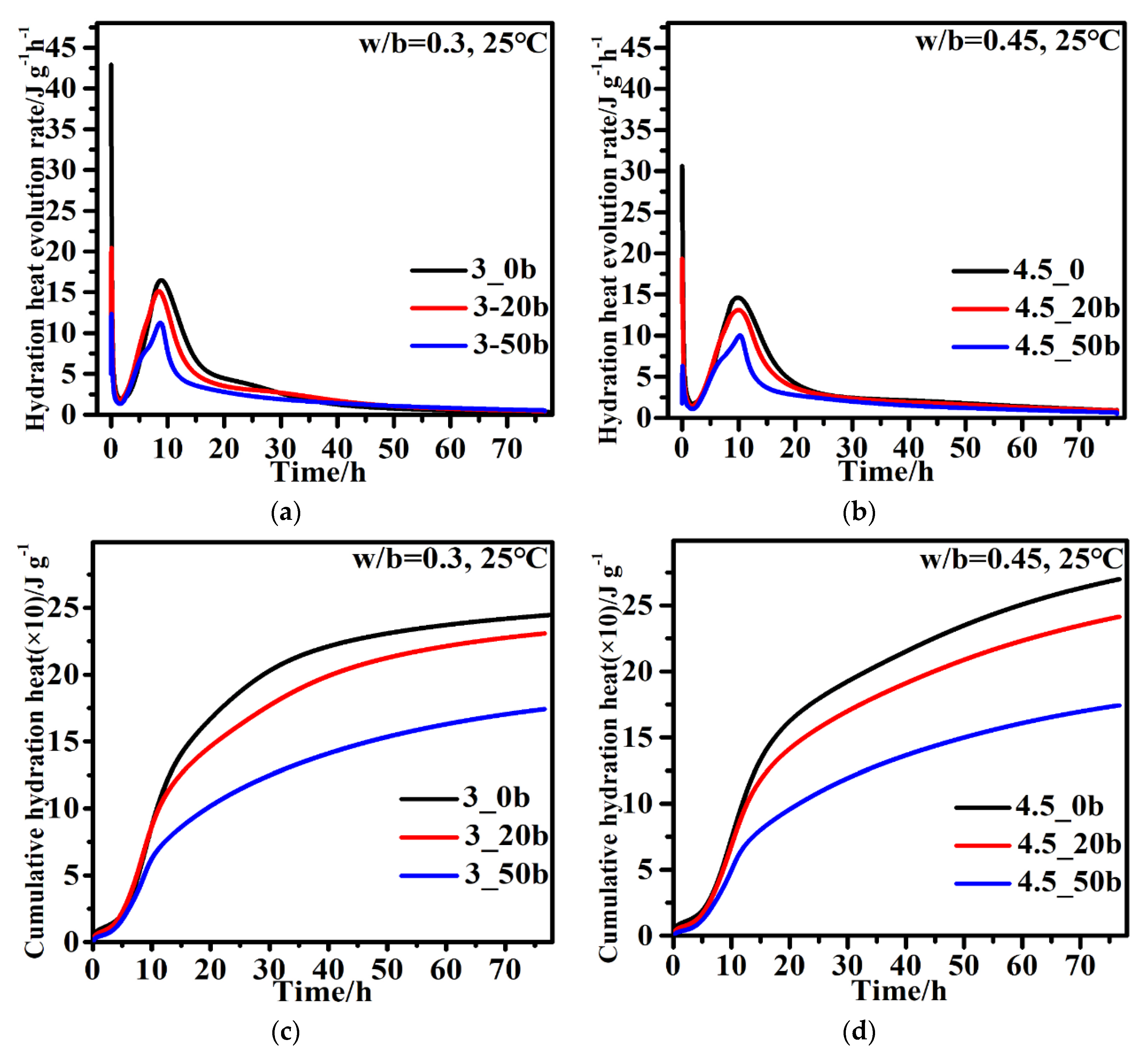 Materials 15 05612 g004