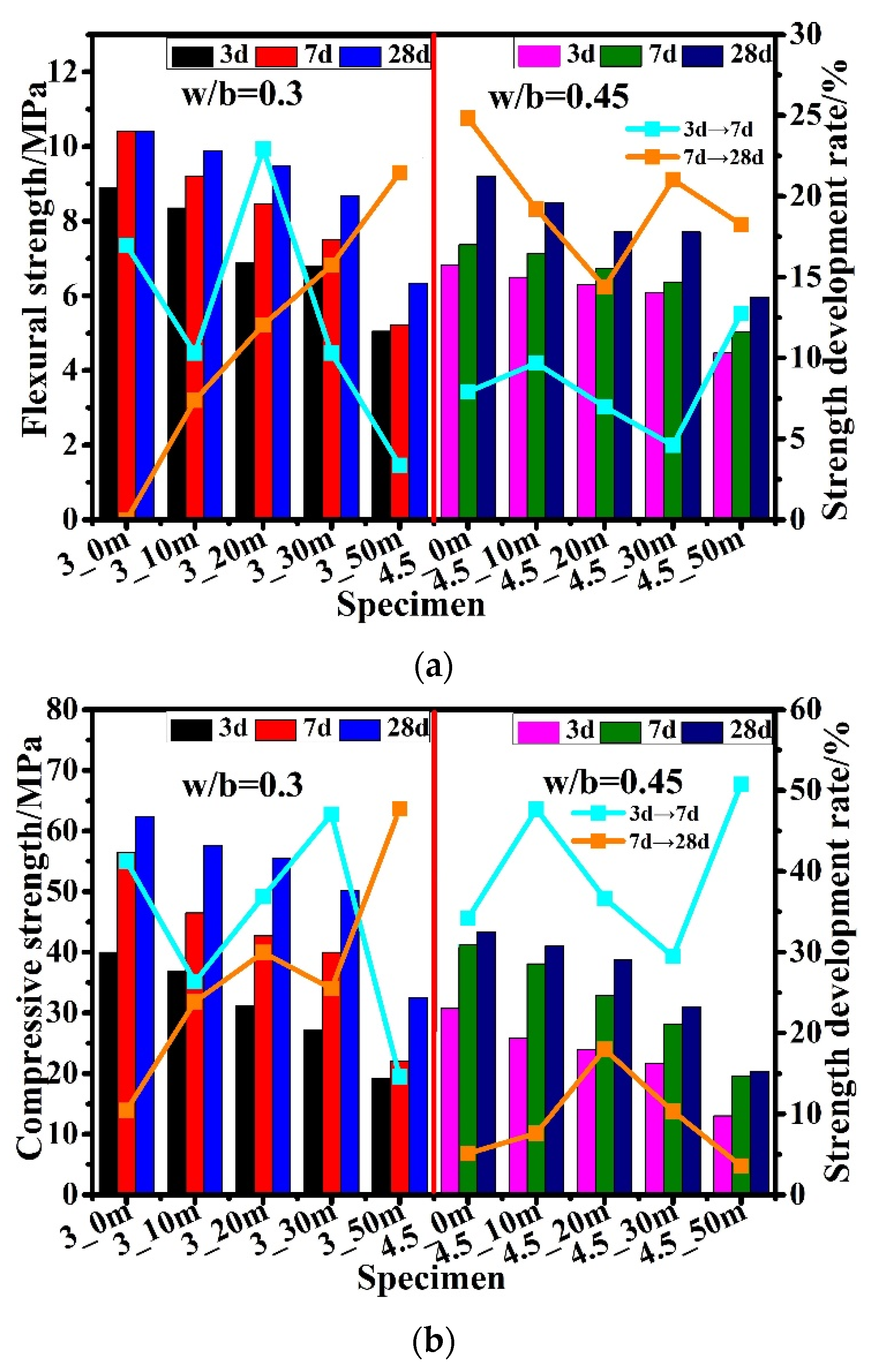 Materials 15 05612 g005