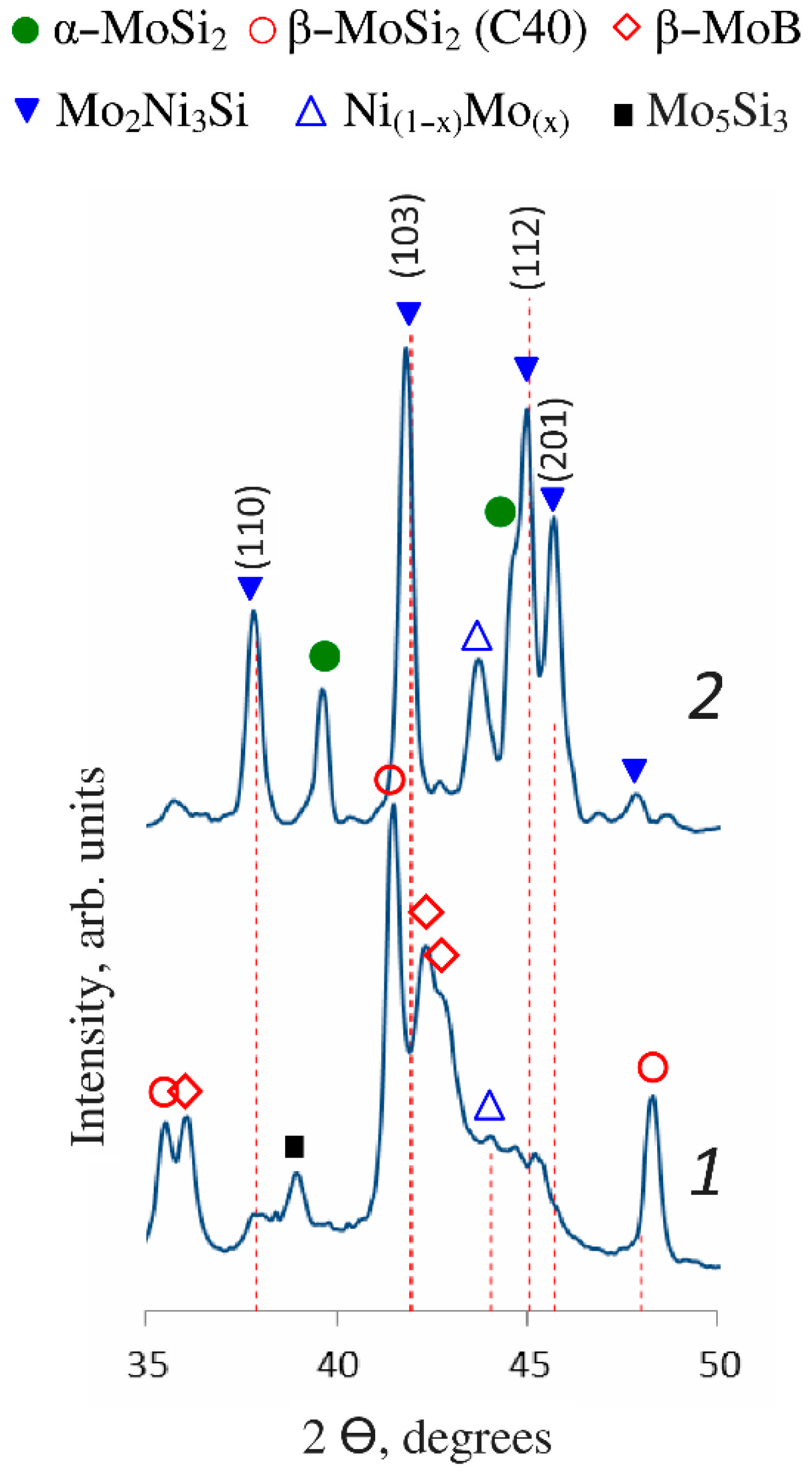 Materials 15 05613 g001 550