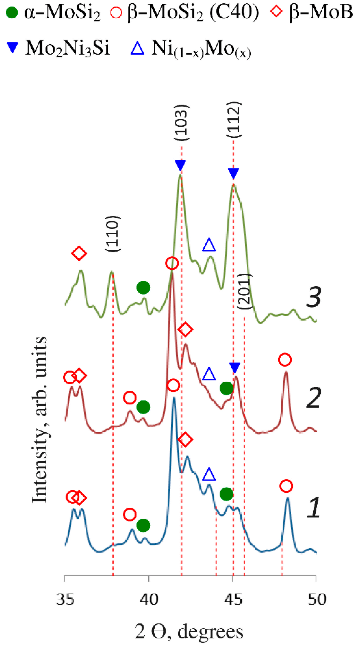 Materials 15 05613 g004 550