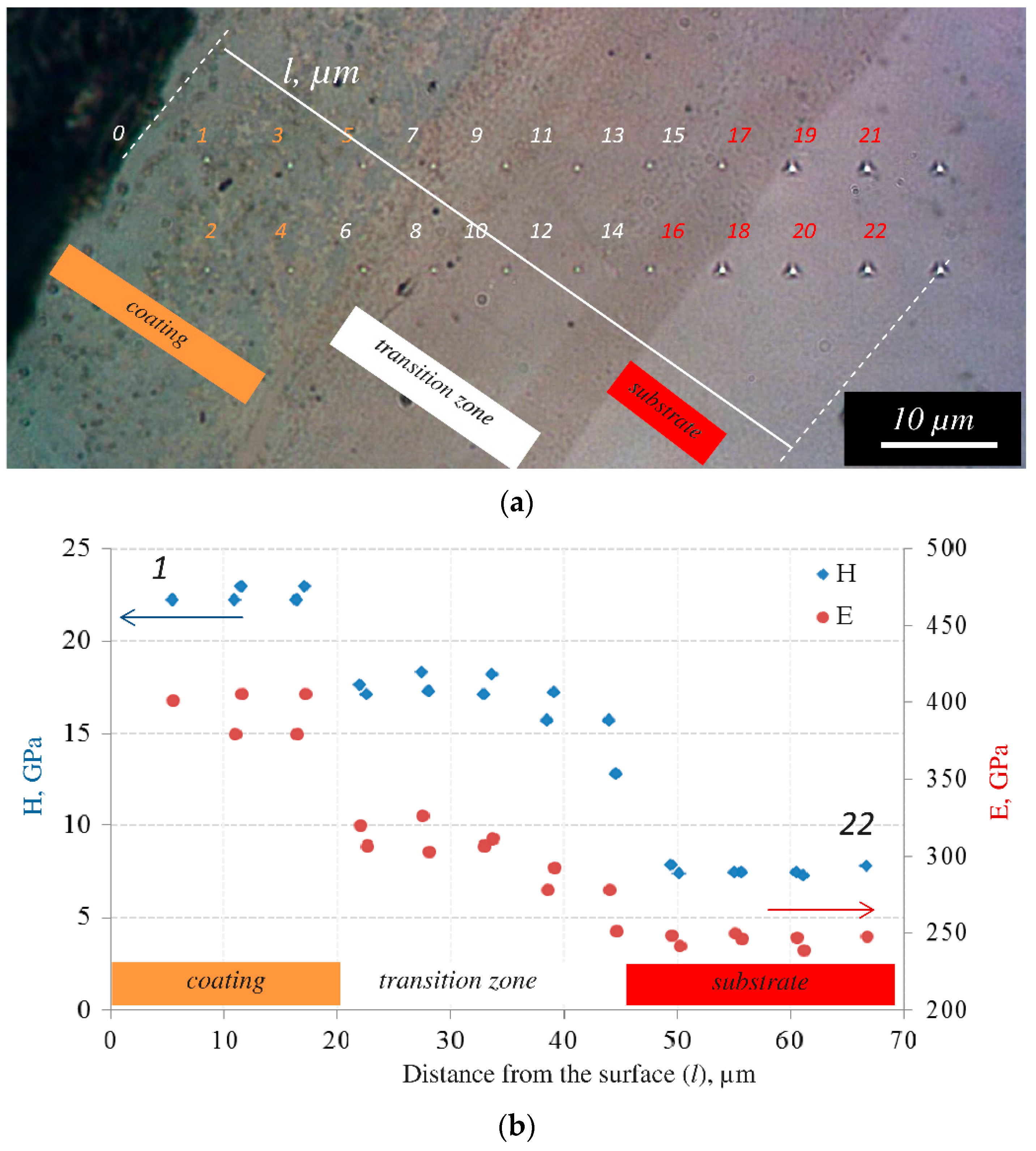 Materials 15 05613 g006 550