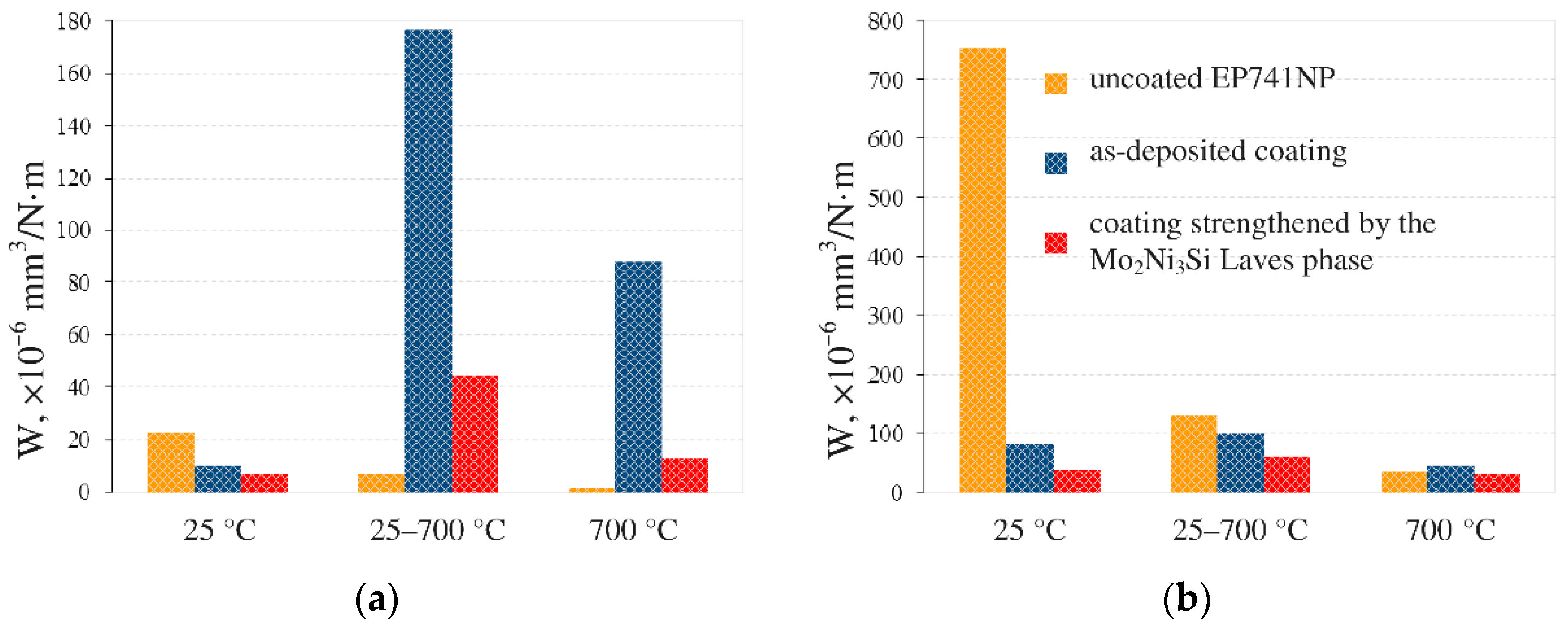 Materials 15 05613 g008 550
