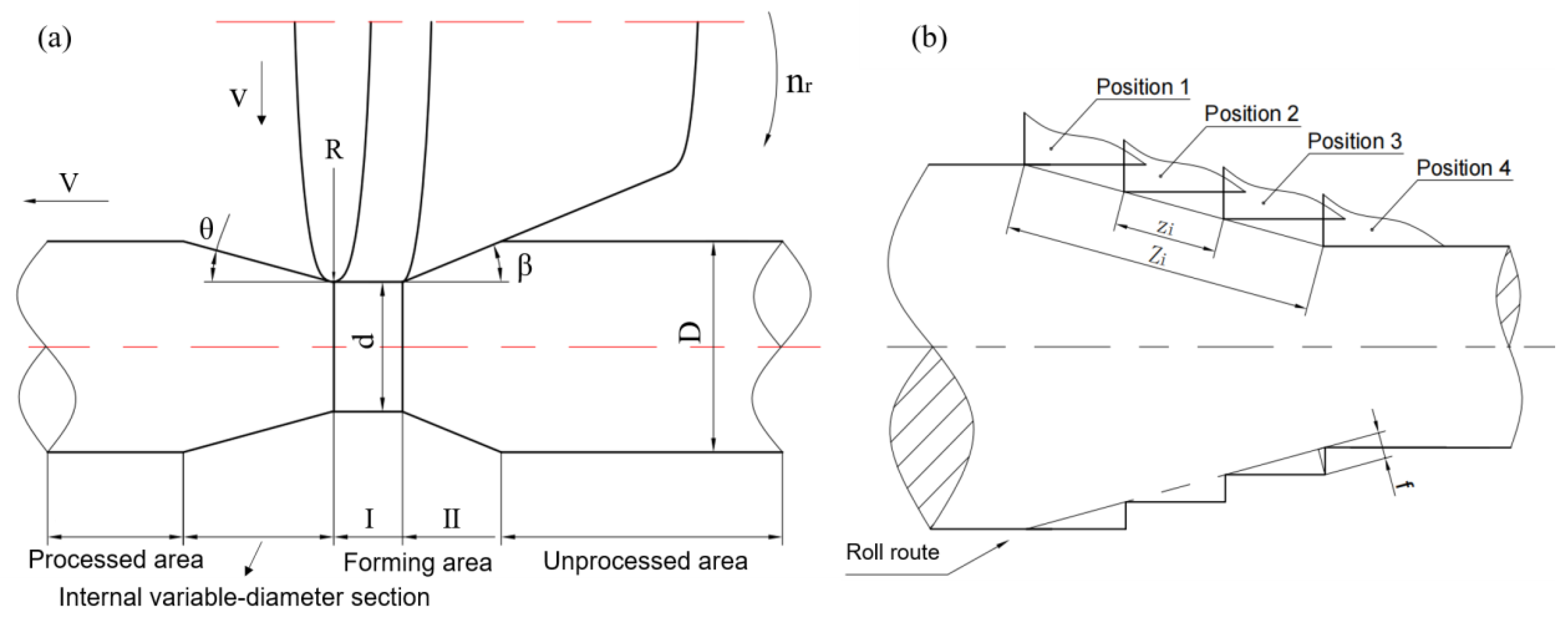 Materials 15 05614 g005