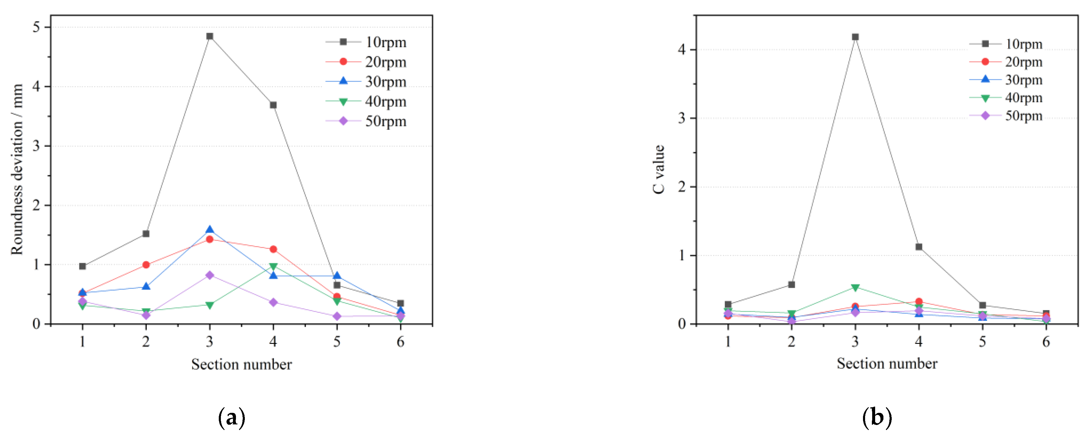 Materials 15 05614 g009