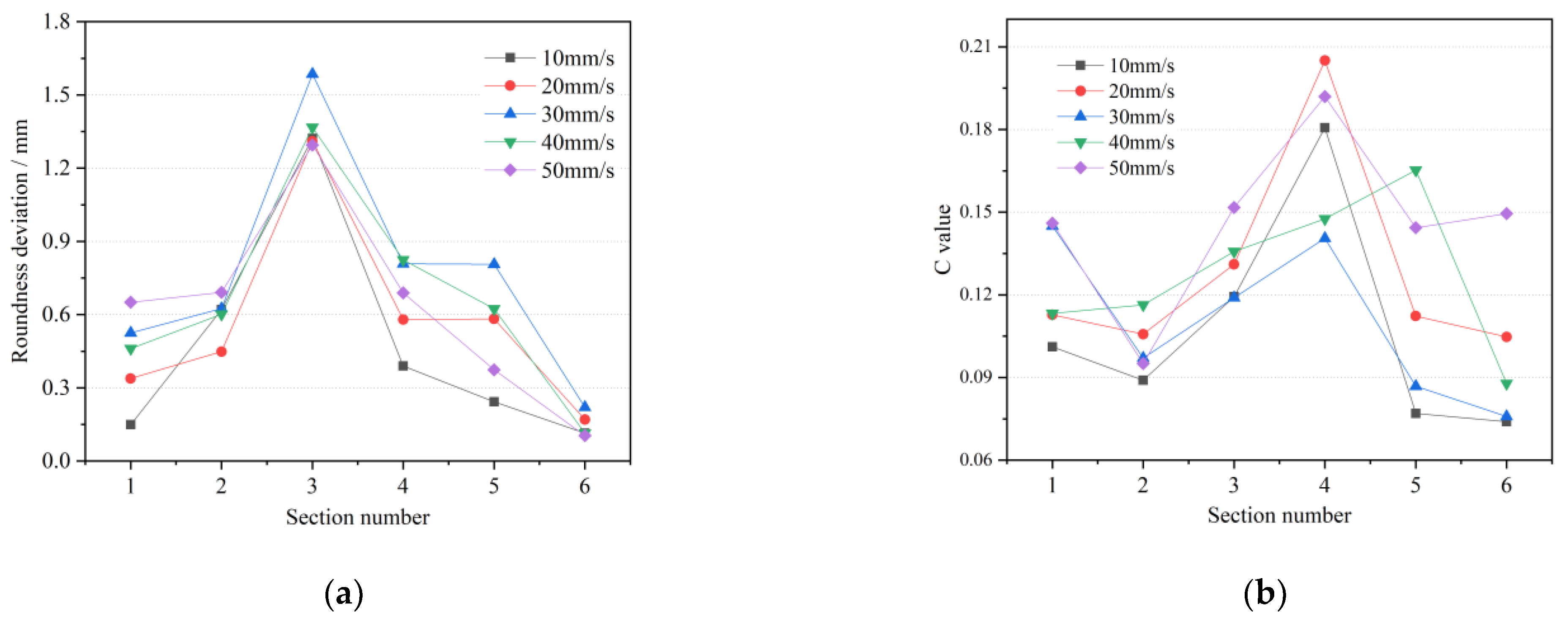 Materials 15 05614 g010