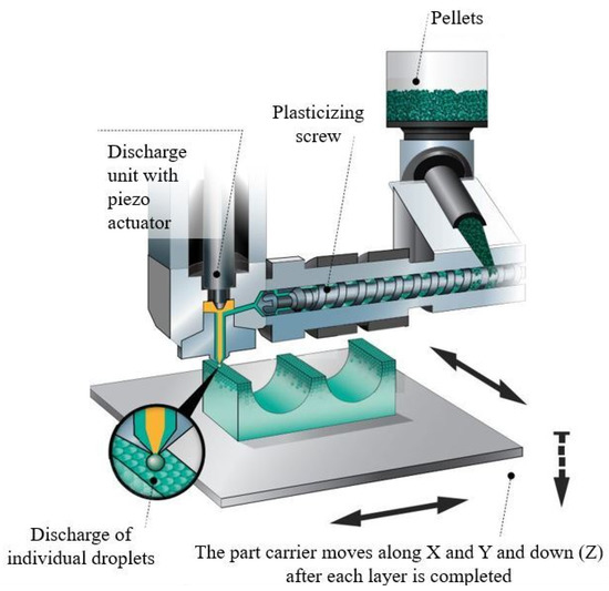 Principle of pellet machine  Download Scientific Diagram