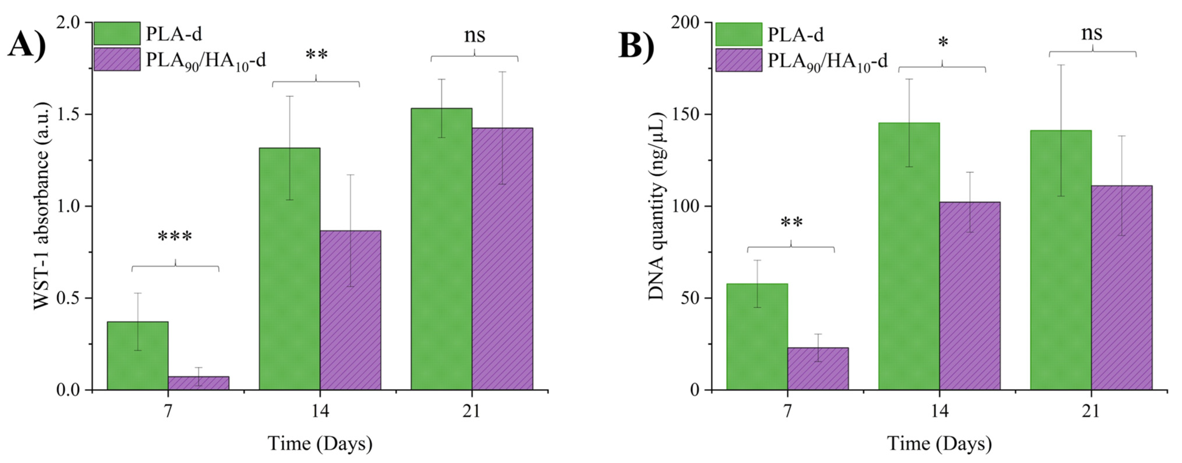 Materials 15 05615 g007
