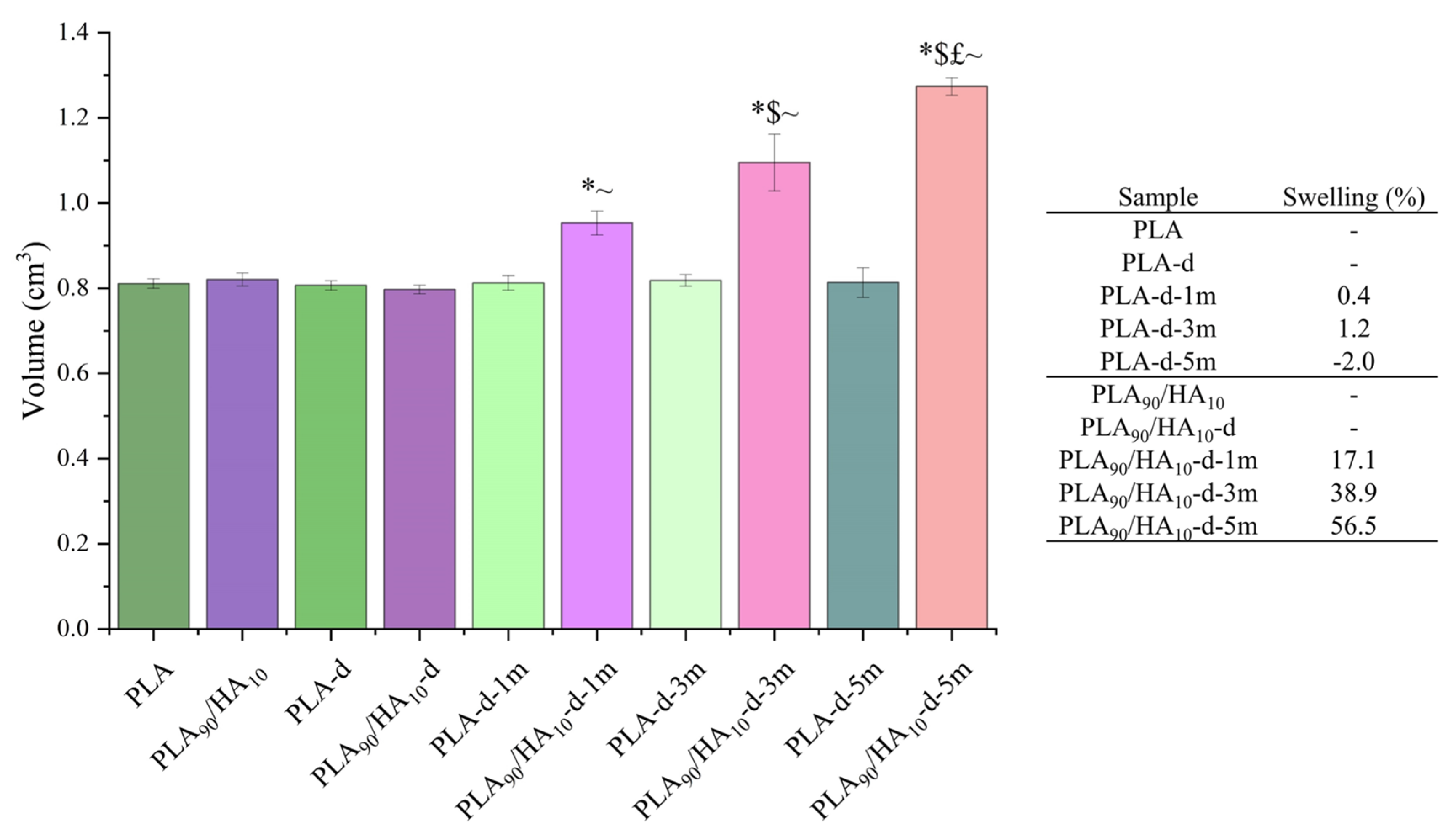 Materials 15 05615 g009